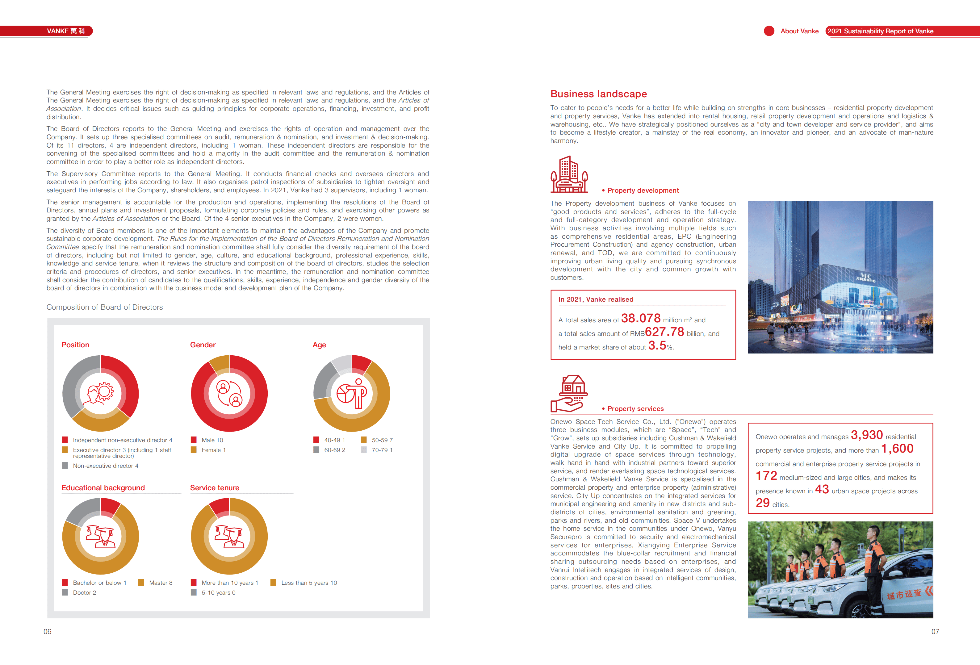 万科企业股份有限公司（CHINA VANKE）2021年可持续发展报告（英文版）.pdf 第5页