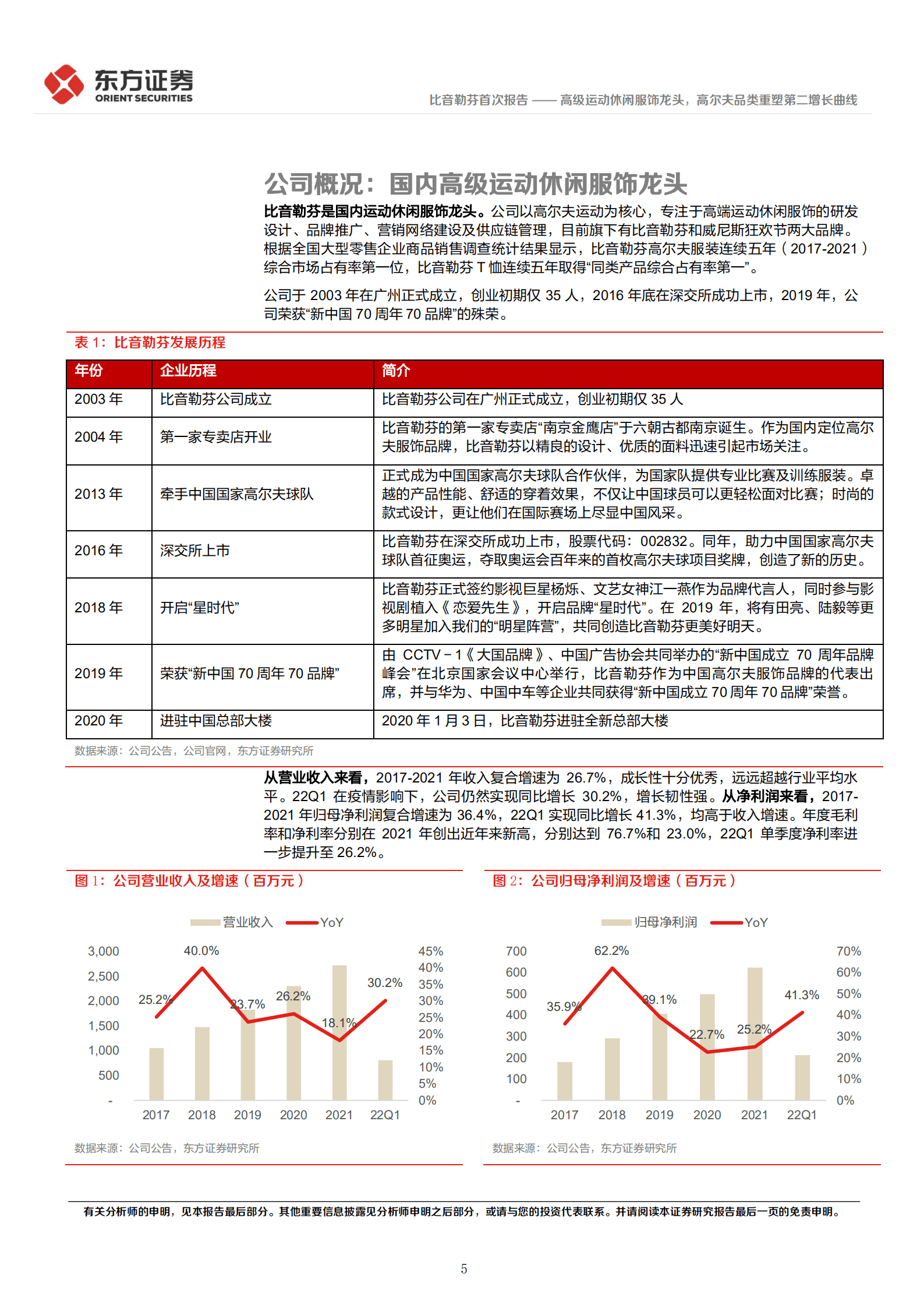 比音勒芬-高级运动休闲服饰龙头，高尔夫品类重塑第二增长曲线-220816.pdf 第5页