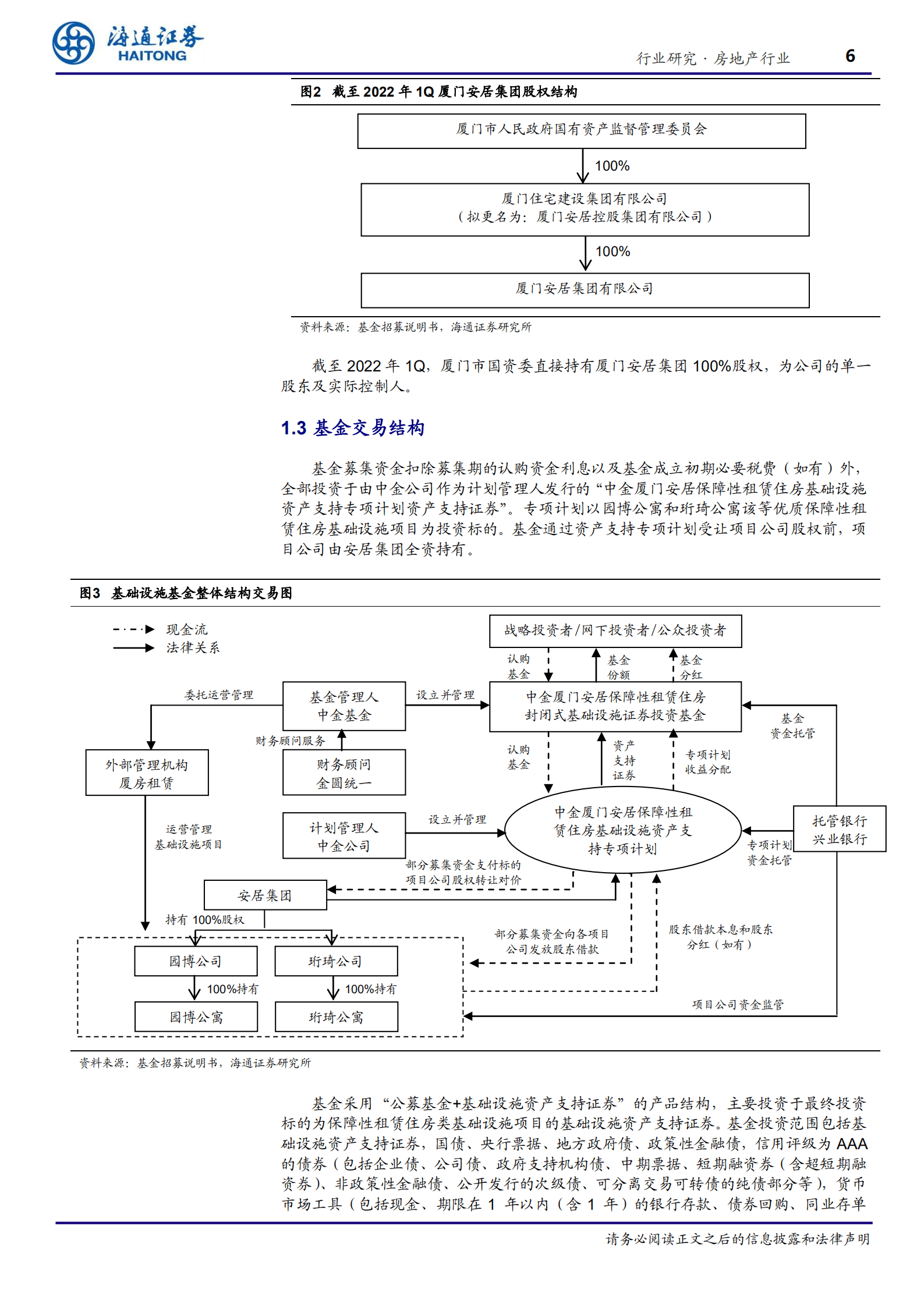 房地产：中金厦门安居保障性租赁住房reits-220815.pdf 第6页
