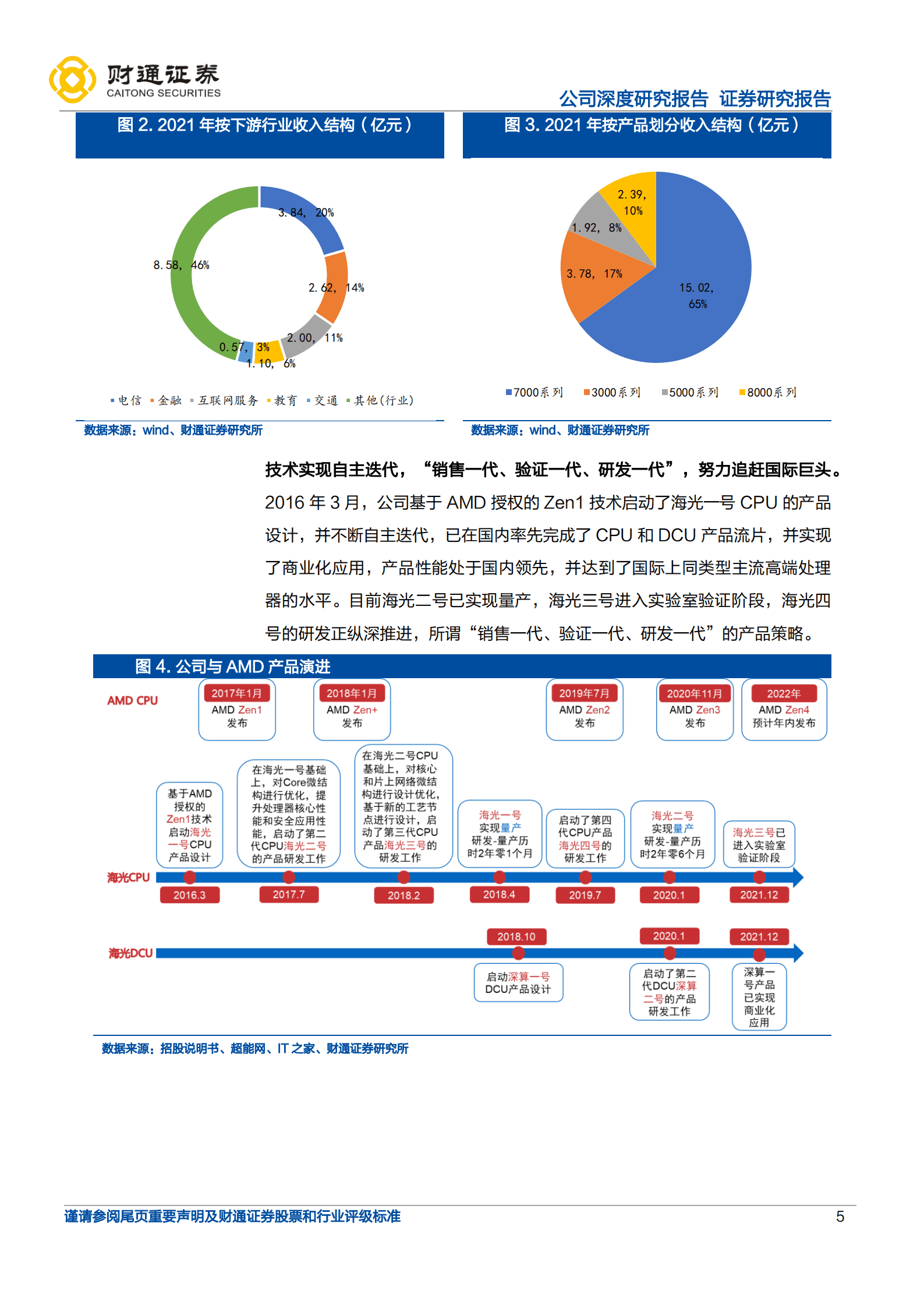 海光信息-拥抱CPU星辰大海，点亮GPU梦想之光-220815.pdf 第5页
