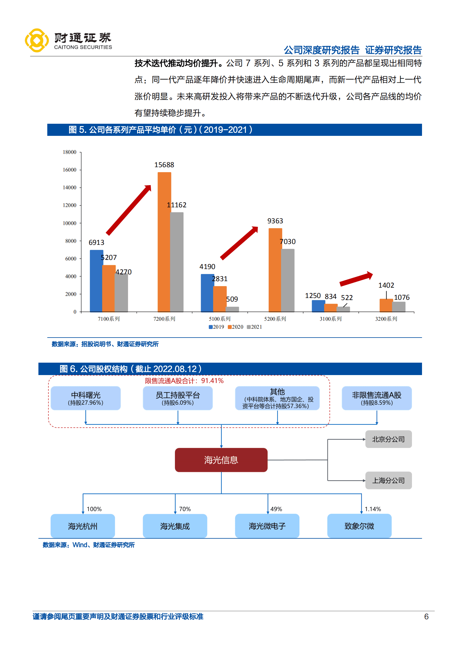 海光信息-拥抱CPU星辰大海，点亮GPU梦想之光-220815.pdf 第6页