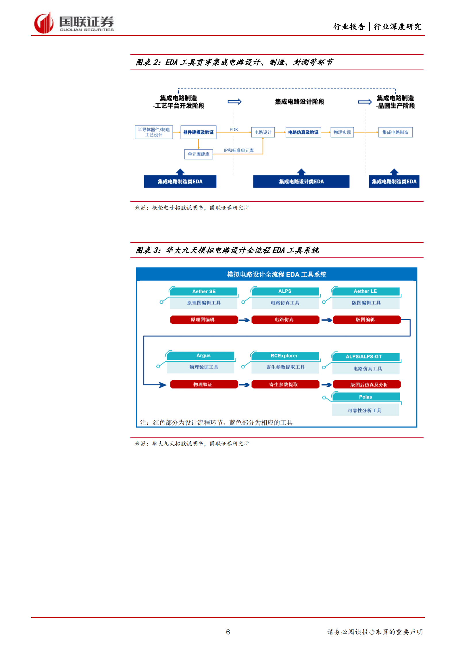 计算机行业：半导体产业基石，中国EDA迎国产替代机遇-220816.pdf 第6页