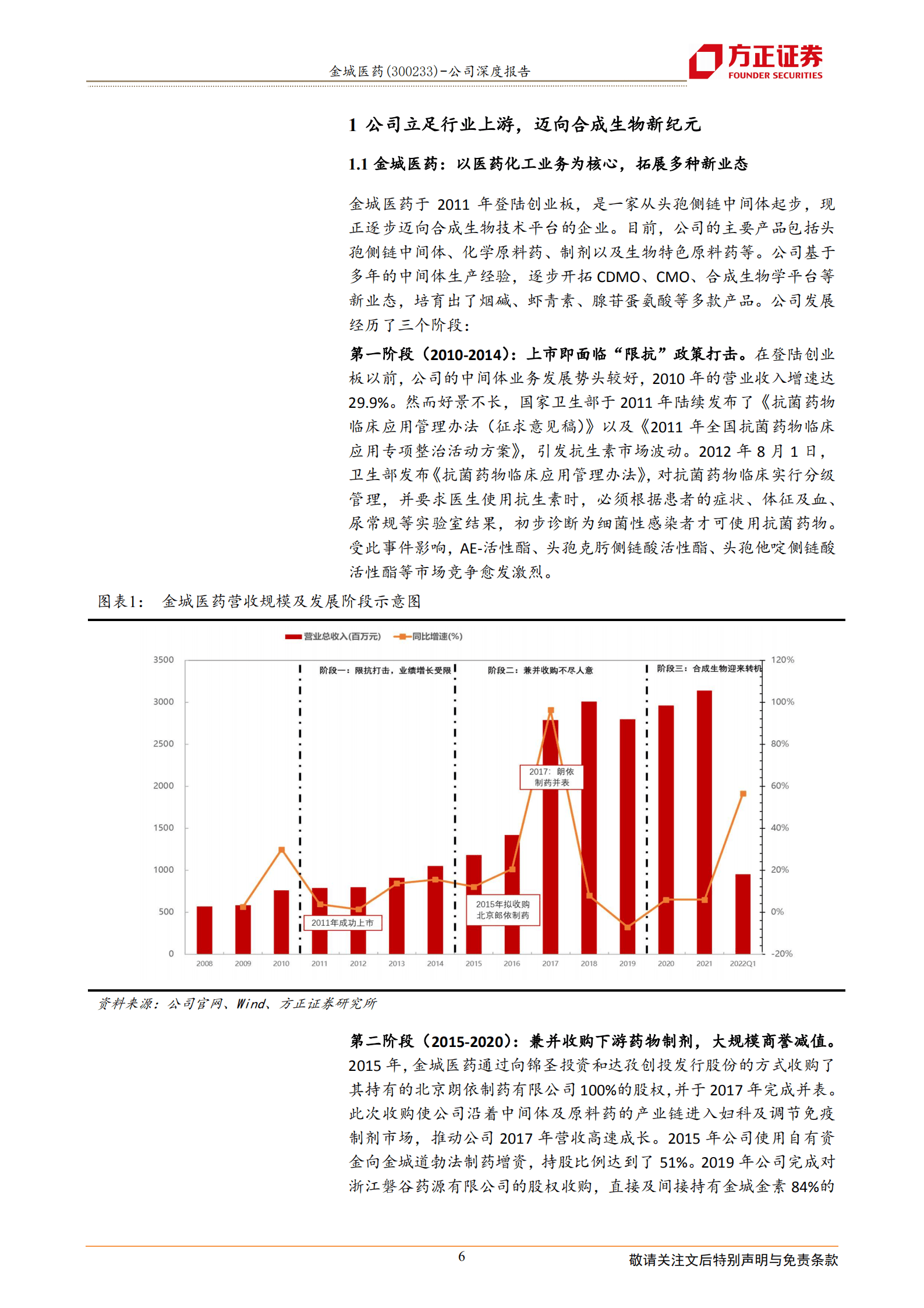金城医药-医化平台稳步发展，合成生物平台迎新机-220814.pdf 第6页
