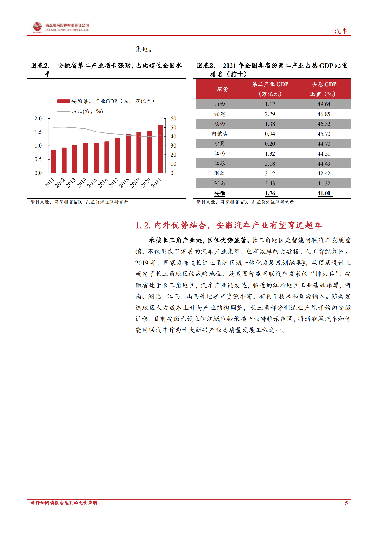 汽车行业深度报告：产业集群初步成形，安徽走上汽车强省之路-220815.pdf 第5页