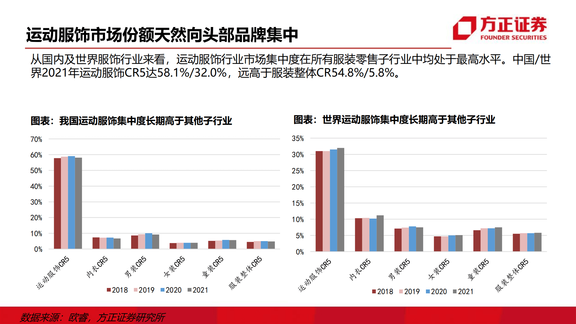 轻工纺服行业：运动鞋服行业研究框架-220815.pdf 第5页