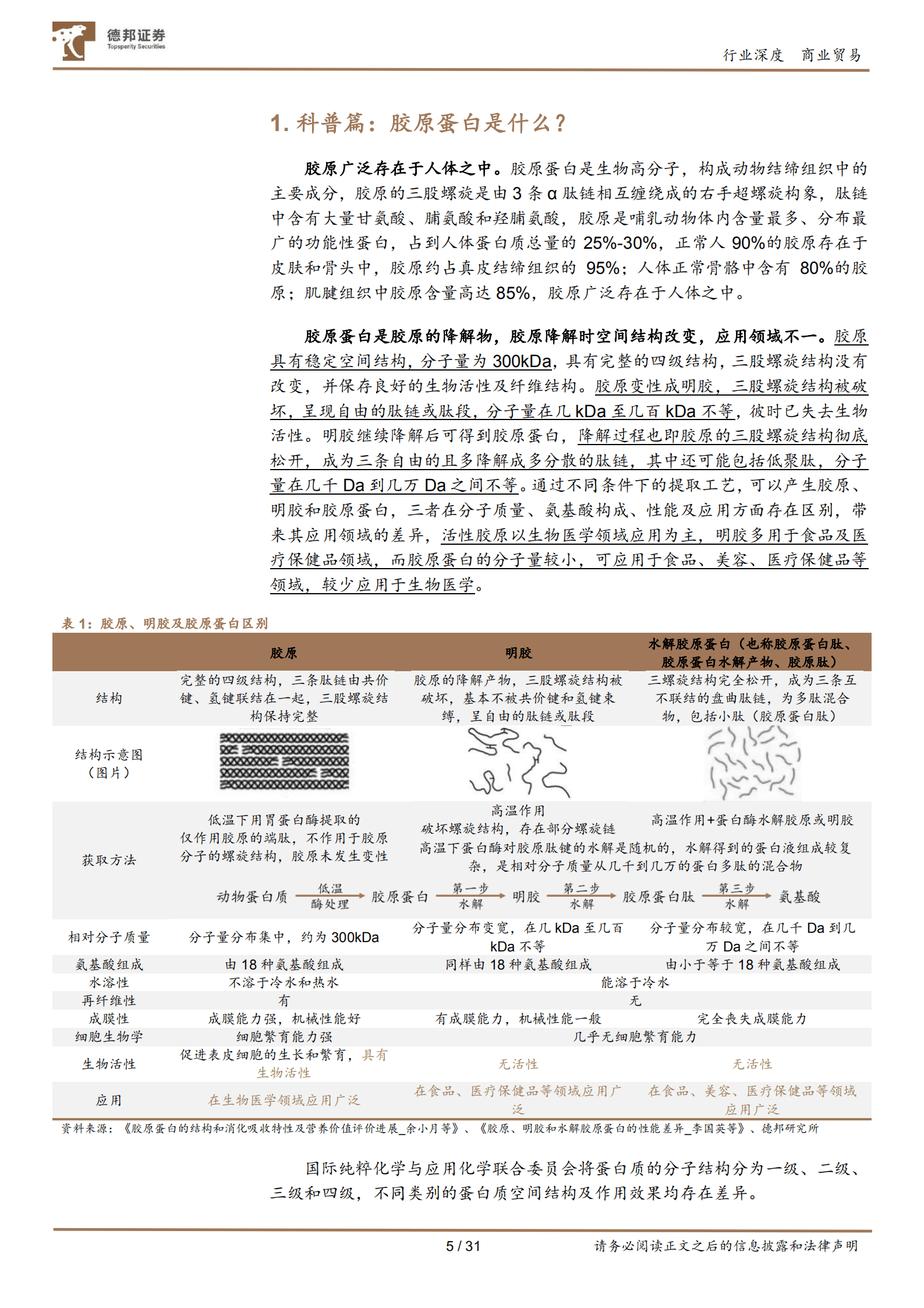 商业贸易行业胶原蛋白系列深度：动物源VS基因工程技术对比，看胶原蛋白发展路径-220816.pdf 第5页