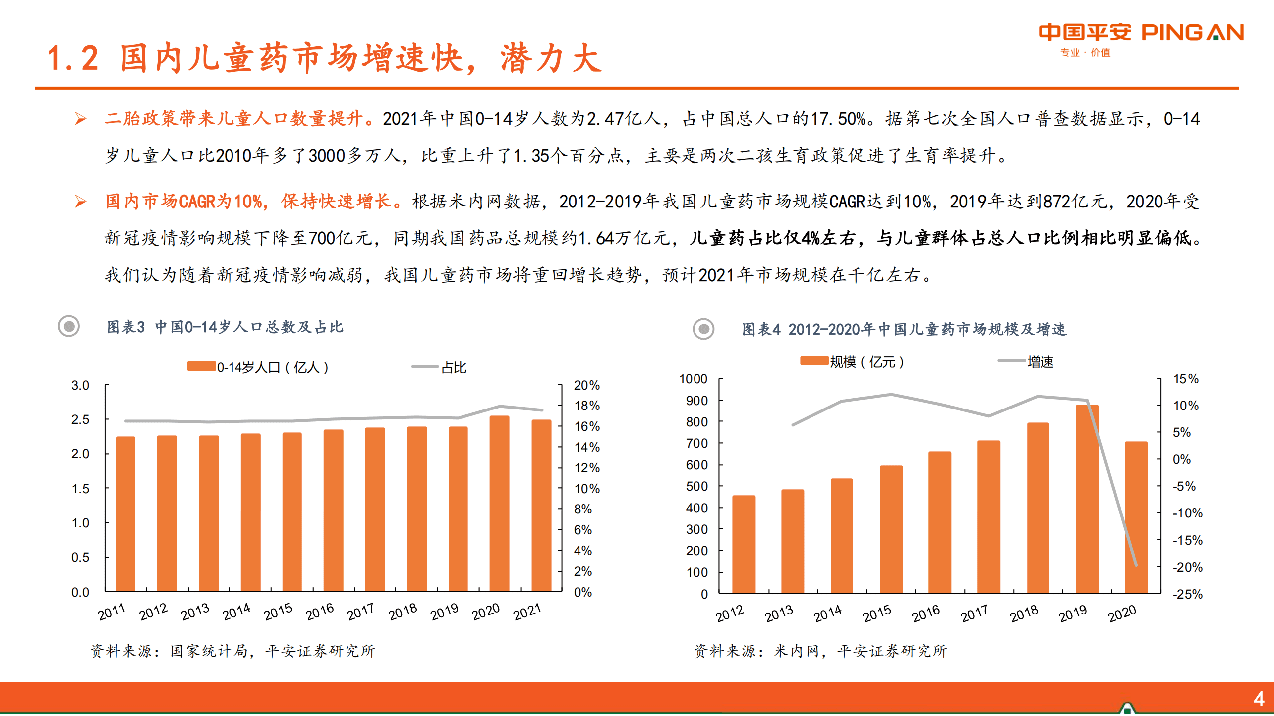 生物医药行业：政策支持下，儿童专用药步入发展快速路-220816.pdf 第5页