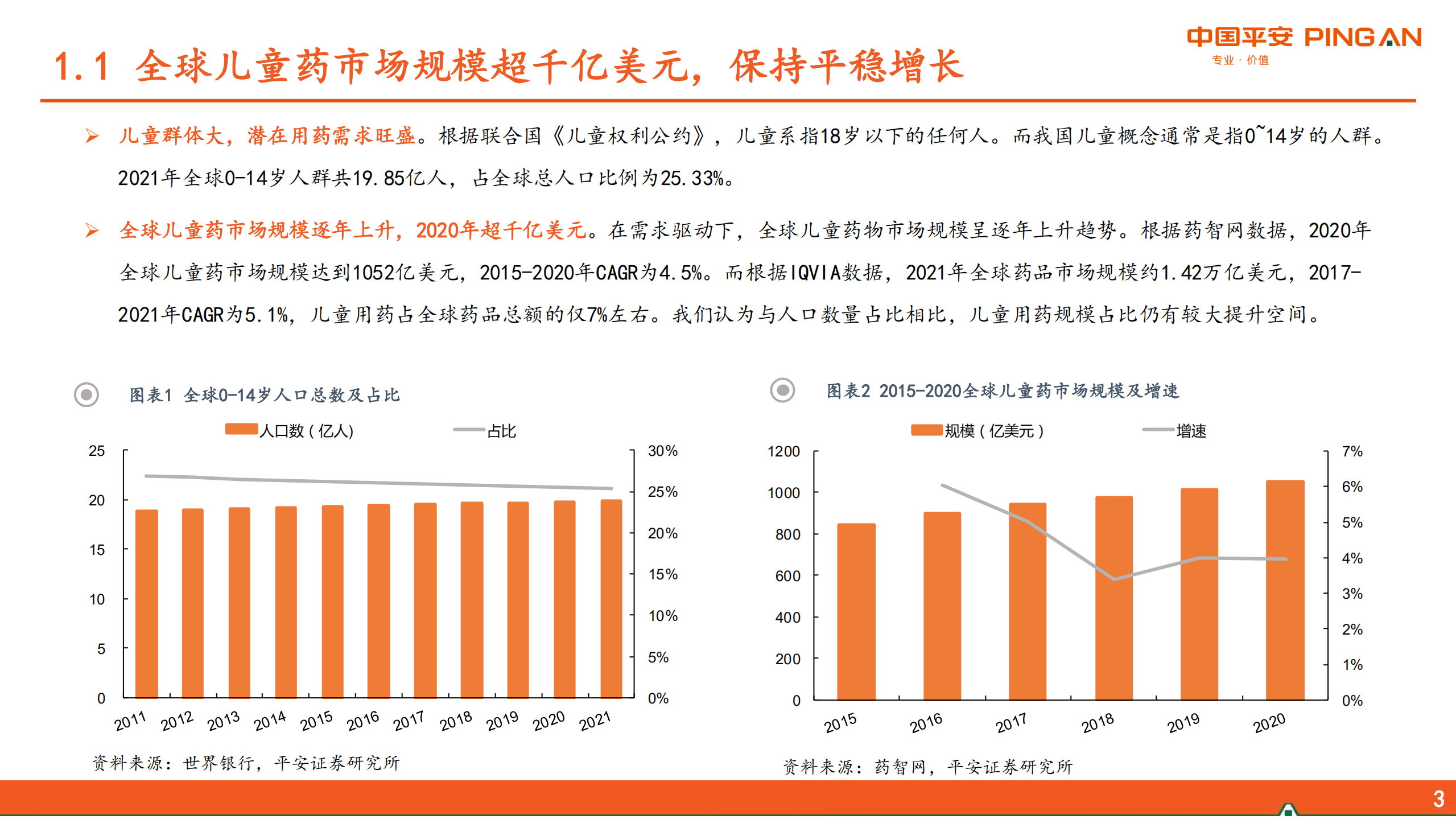 生物医药行业：政策支持下，儿童专用药步入发展快速路-220816.pdf 第4页