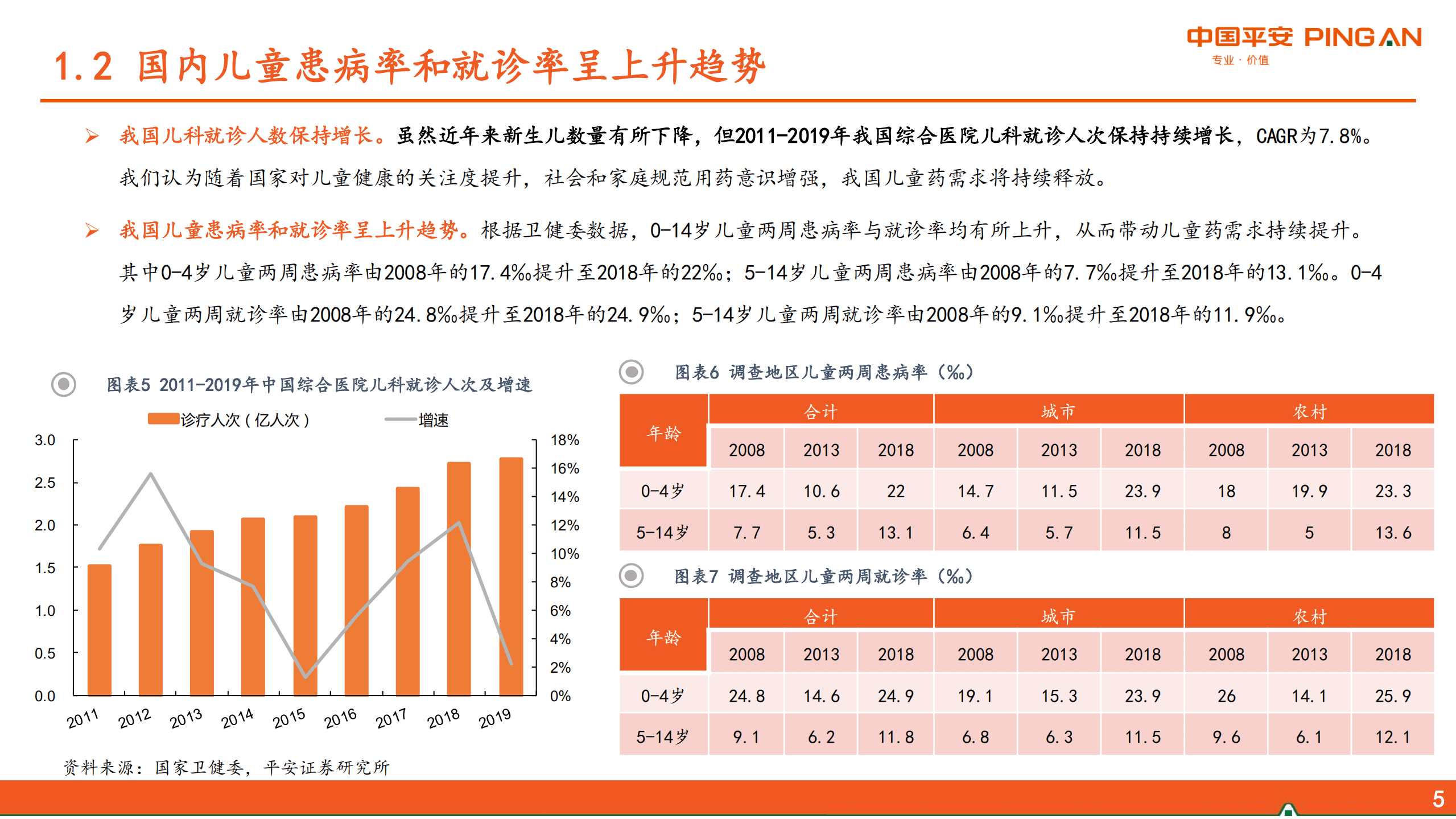 生物医药行业：政策支持下，儿童专用药步入发展快速路-220816.pdf 第6页