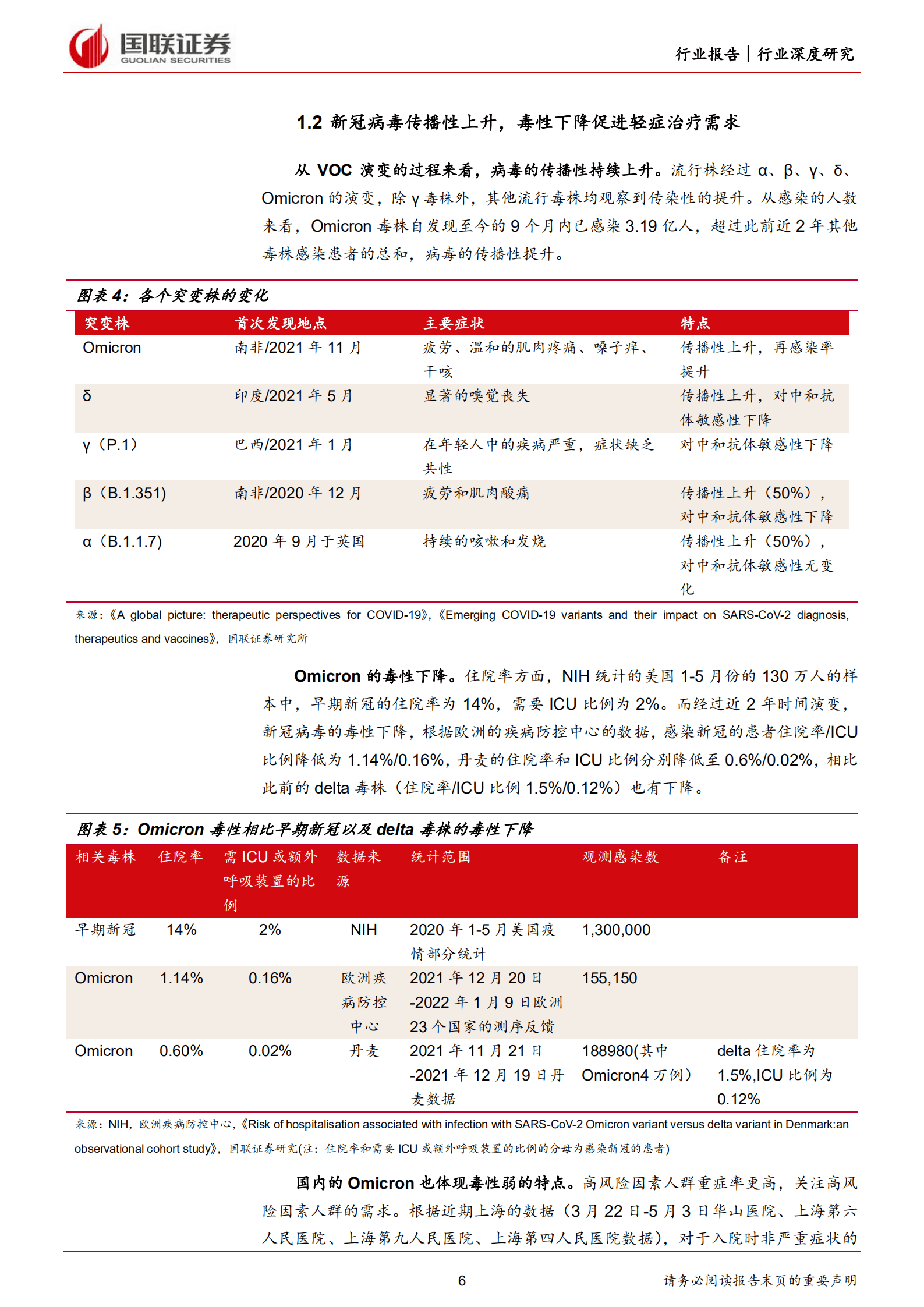 医药生物行业深度研究：新冠治疗+预防全球千亿市场，国产药物迎来突破-220816.pdf 第6页
