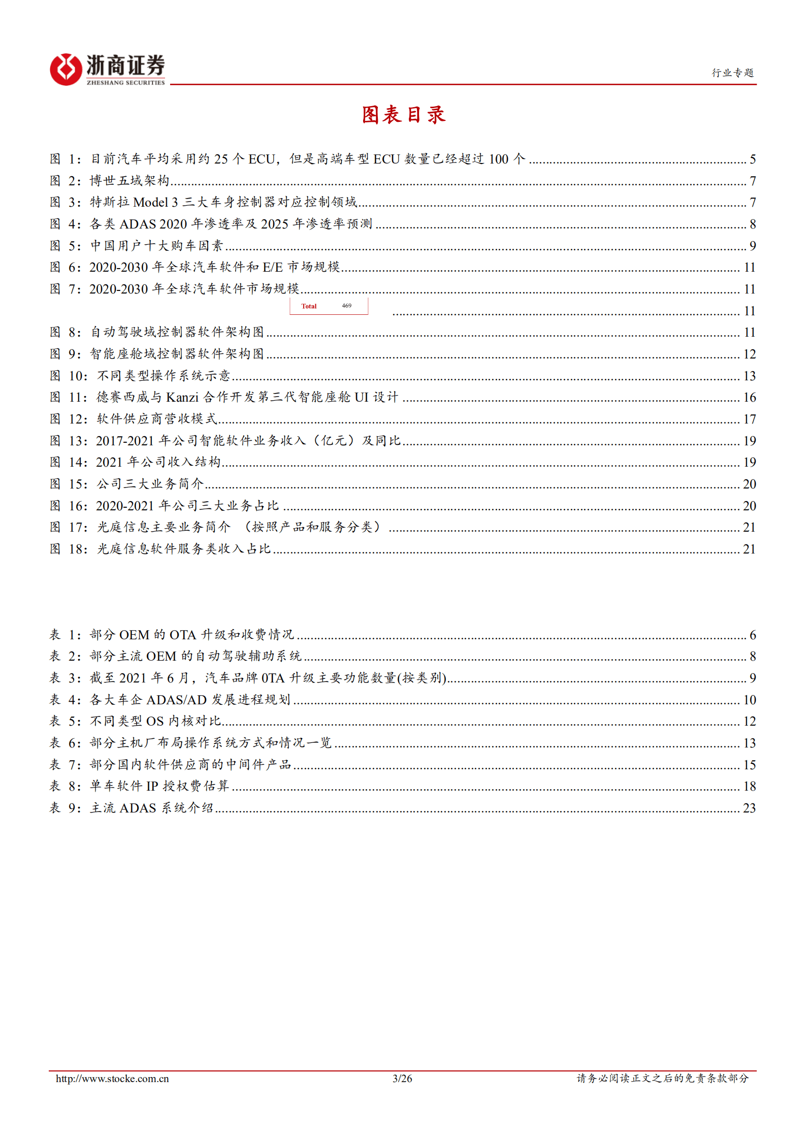 智能驾驶深度报告：智驾软件率先爆发，座舱软件紧随其后-220816.pdf 第3页