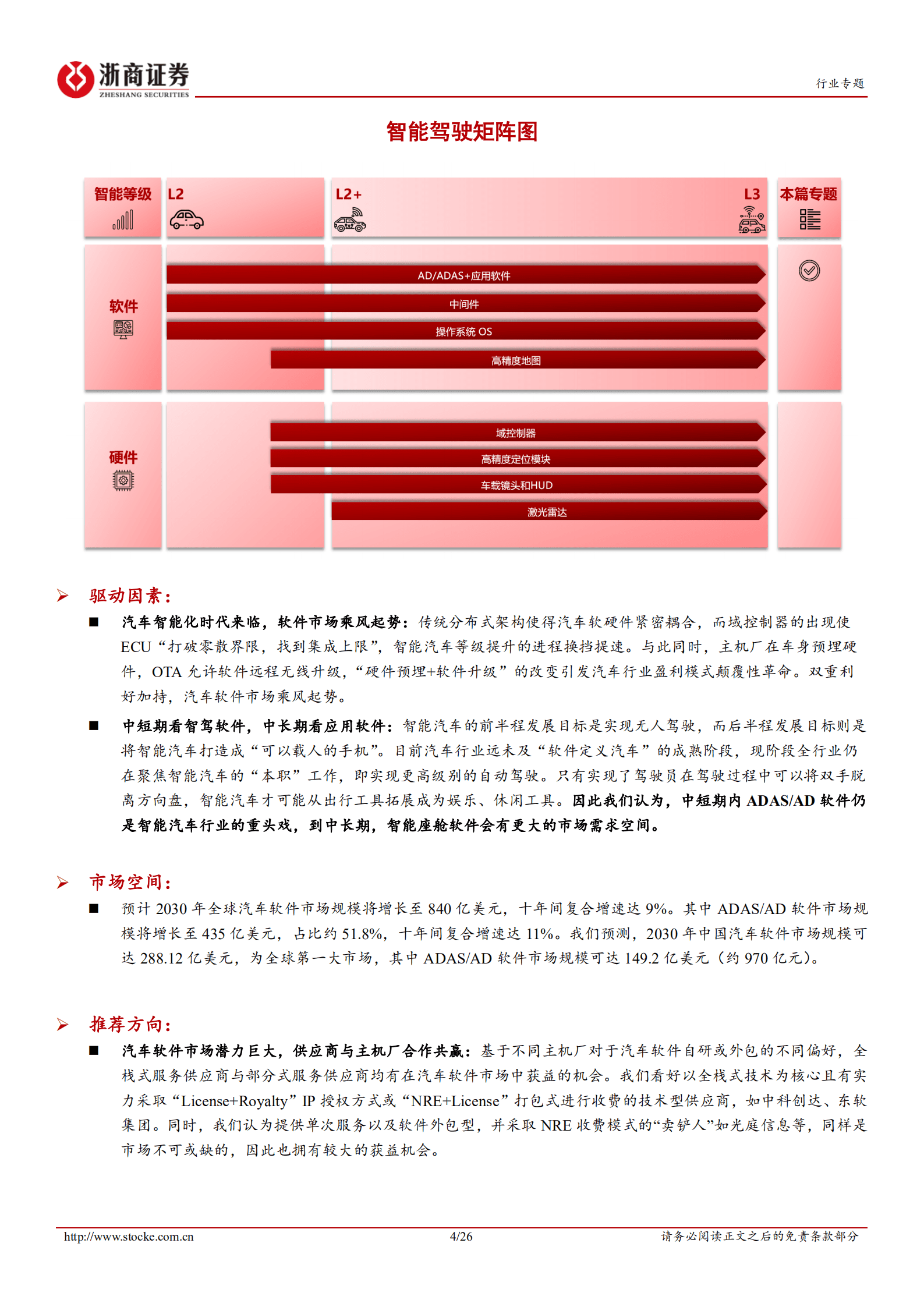 智能驾驶深度报告：智驾软件率先爆发，座舱软件紧随其后-220816.pdf 第4页