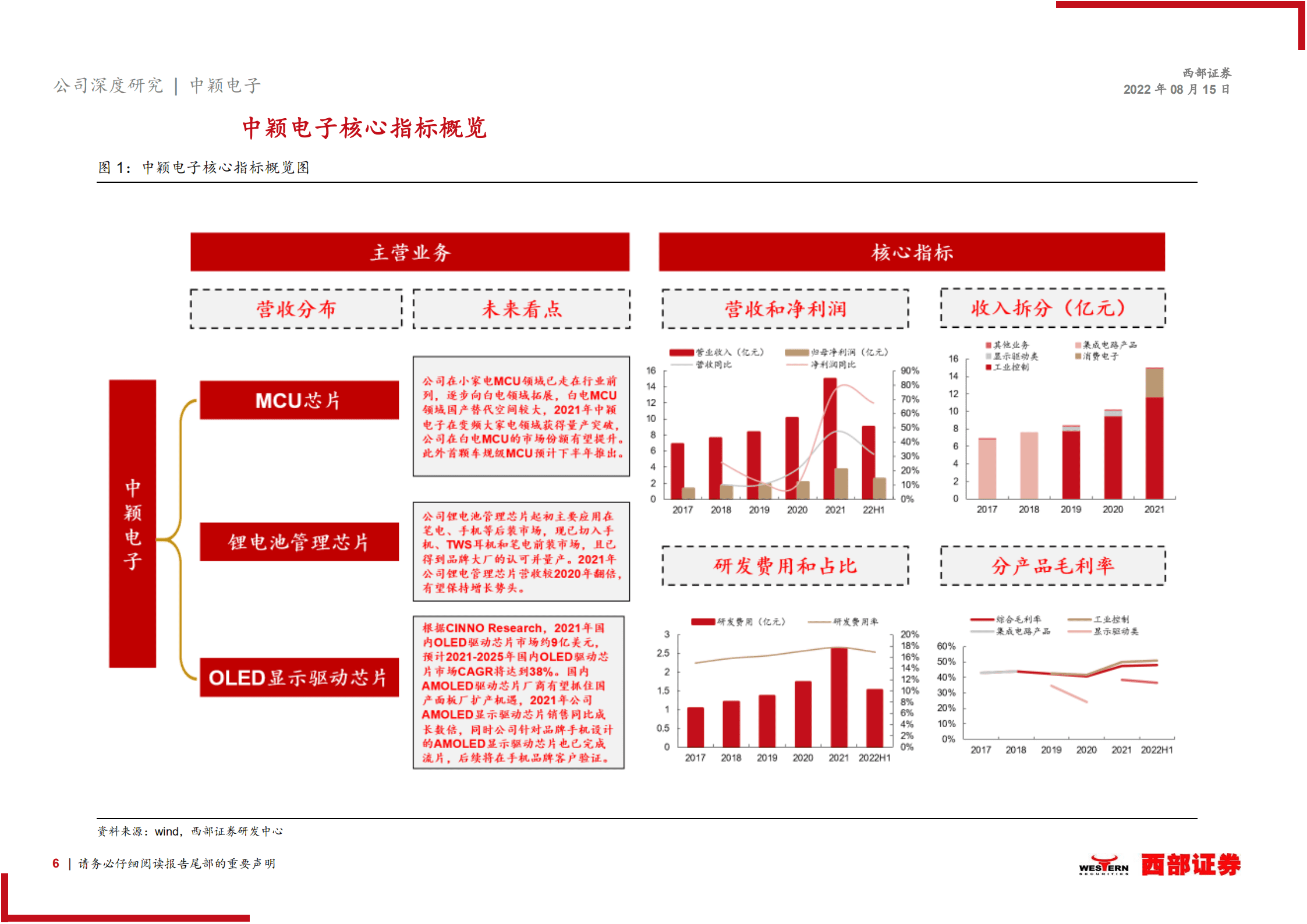中颖电子：国内家电MCU领先者，向锂电池管理、显示驱动拓展-220815.pdf 第6页