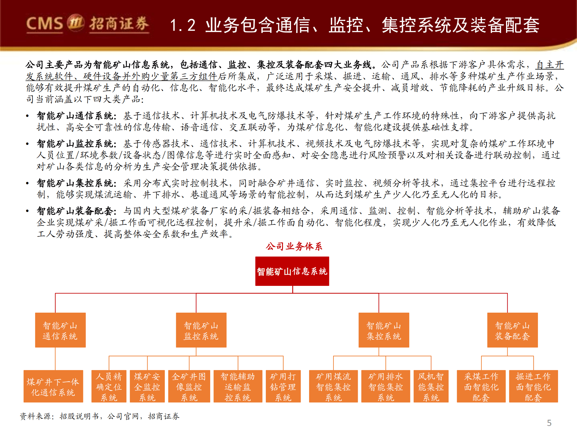 北路智控：北路智控深度智能煤矿征途万里，北路奋楫扬帆启航-220817.pdf 第5页