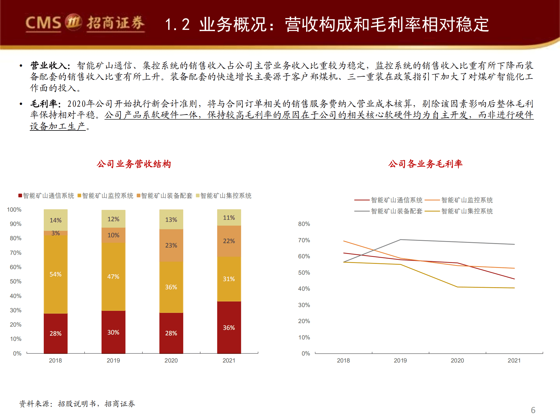 北路智控：北路智控深度智能煤矿征途万里，北路奋楫扬帆启航-220817.pdf 第6页