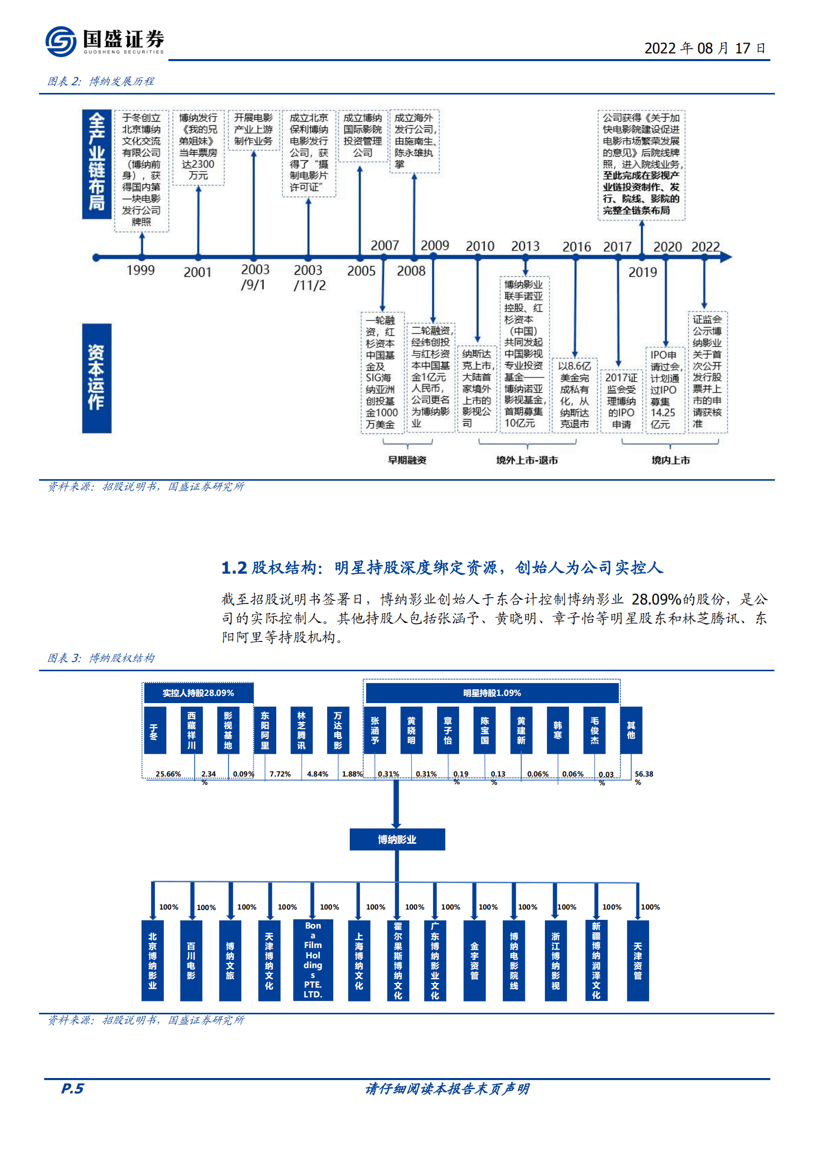 博纳影业：主旋律电影扛旗者，登陆A股开启新篇章-220817.pdf 第5页
