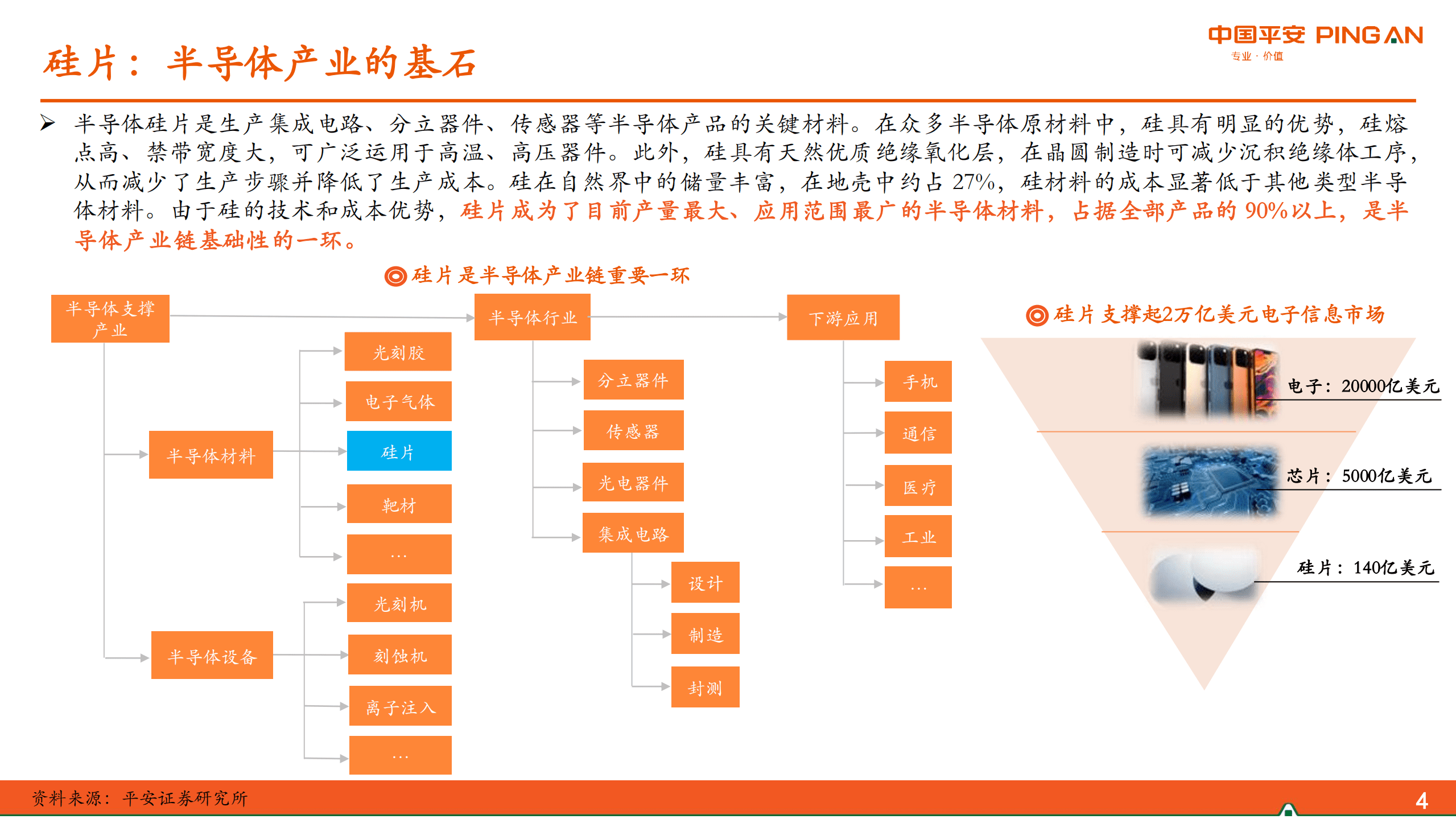 电子行业半导体材料系列报告：半导体硅片篇，半导体硅片高景气，国产硅片厚积薄发-220817.pdf 第4页