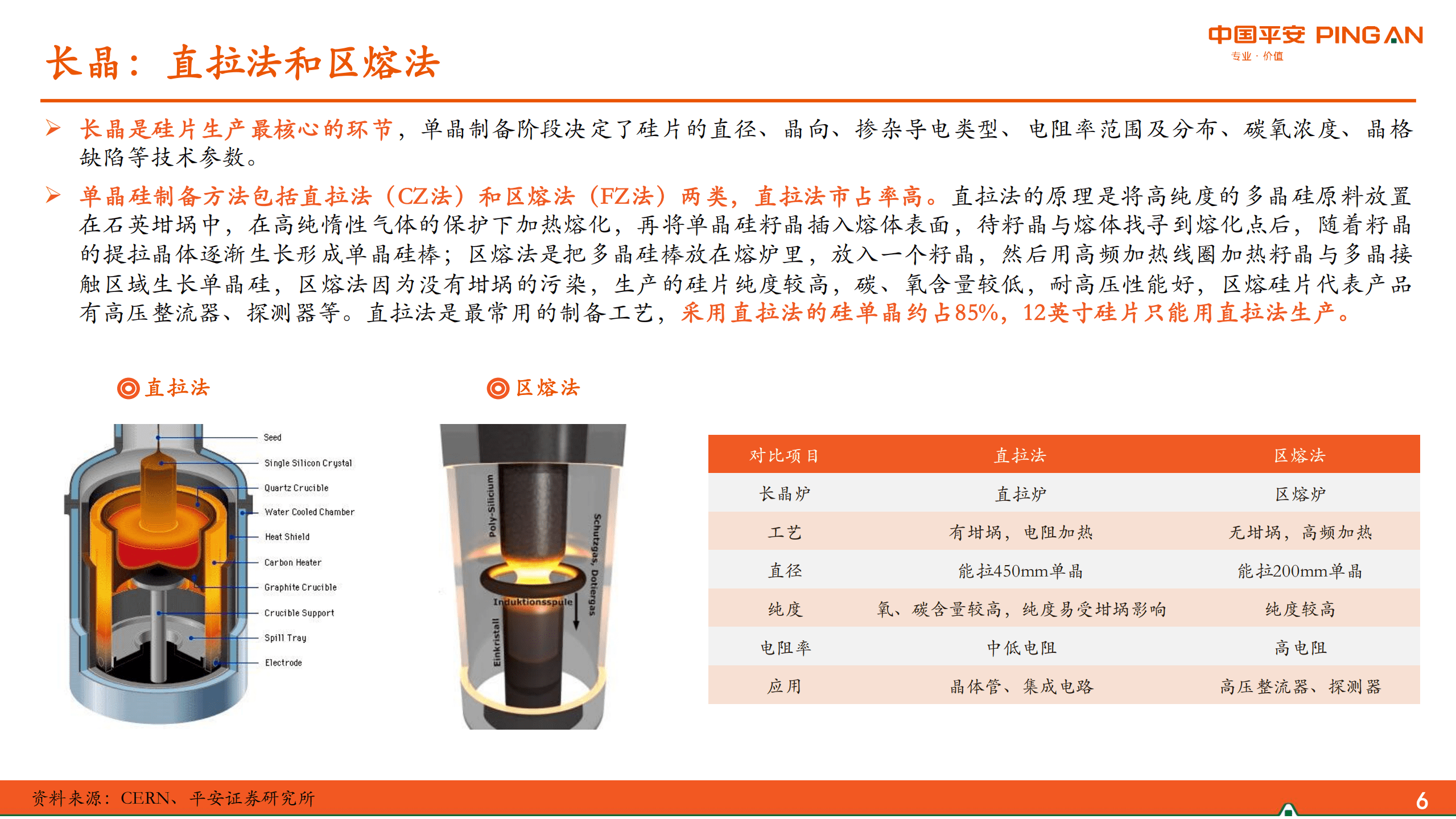 电子行业半导体材料系列报告：半导体硅片篇，半导体硅片高景气，国产硅片厚积薄发-220817.pdf 第6页