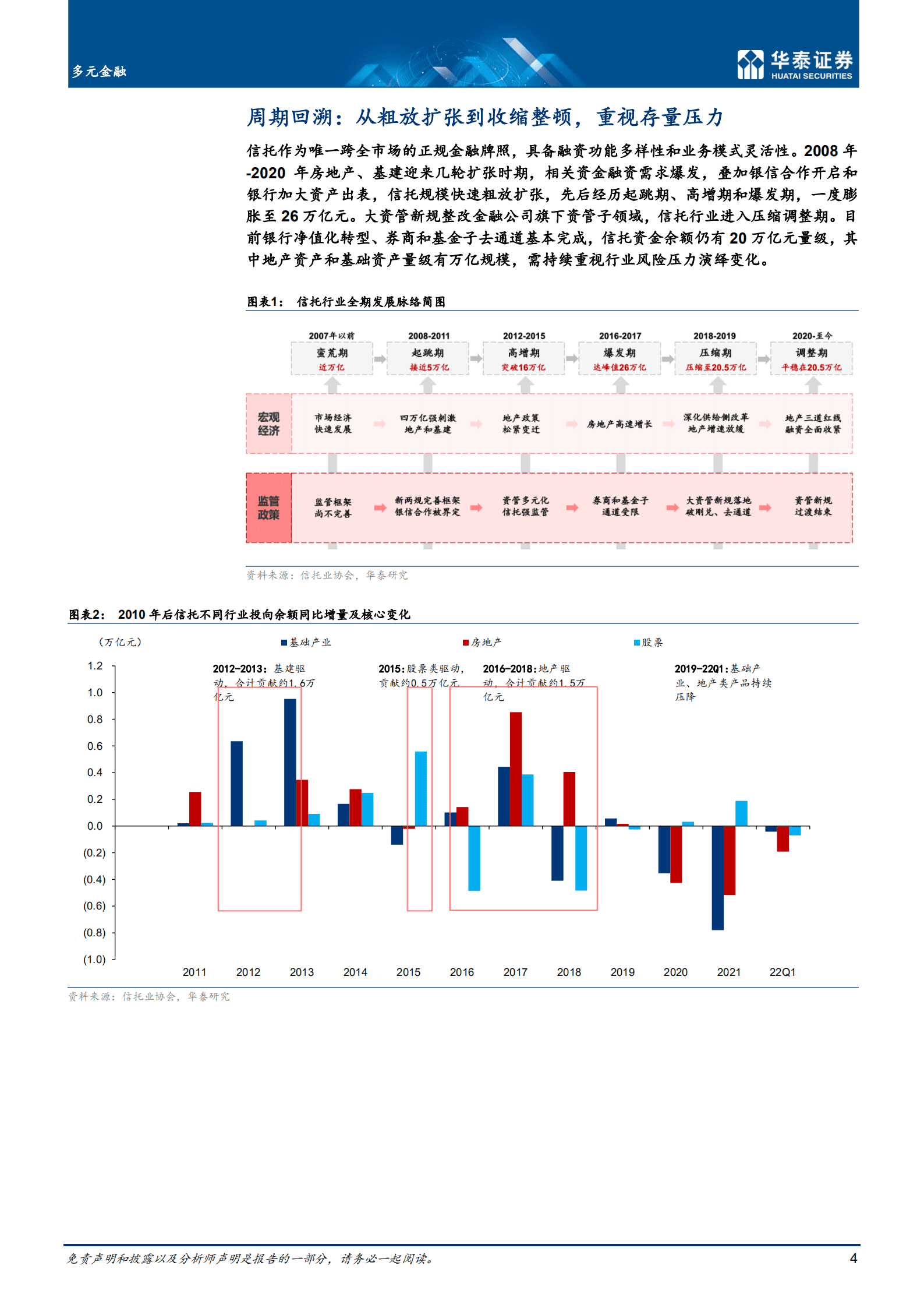 多元金融行业专题研究： 信托专题，跌宕沉浮，风波迭起-220817.pdf 第4页