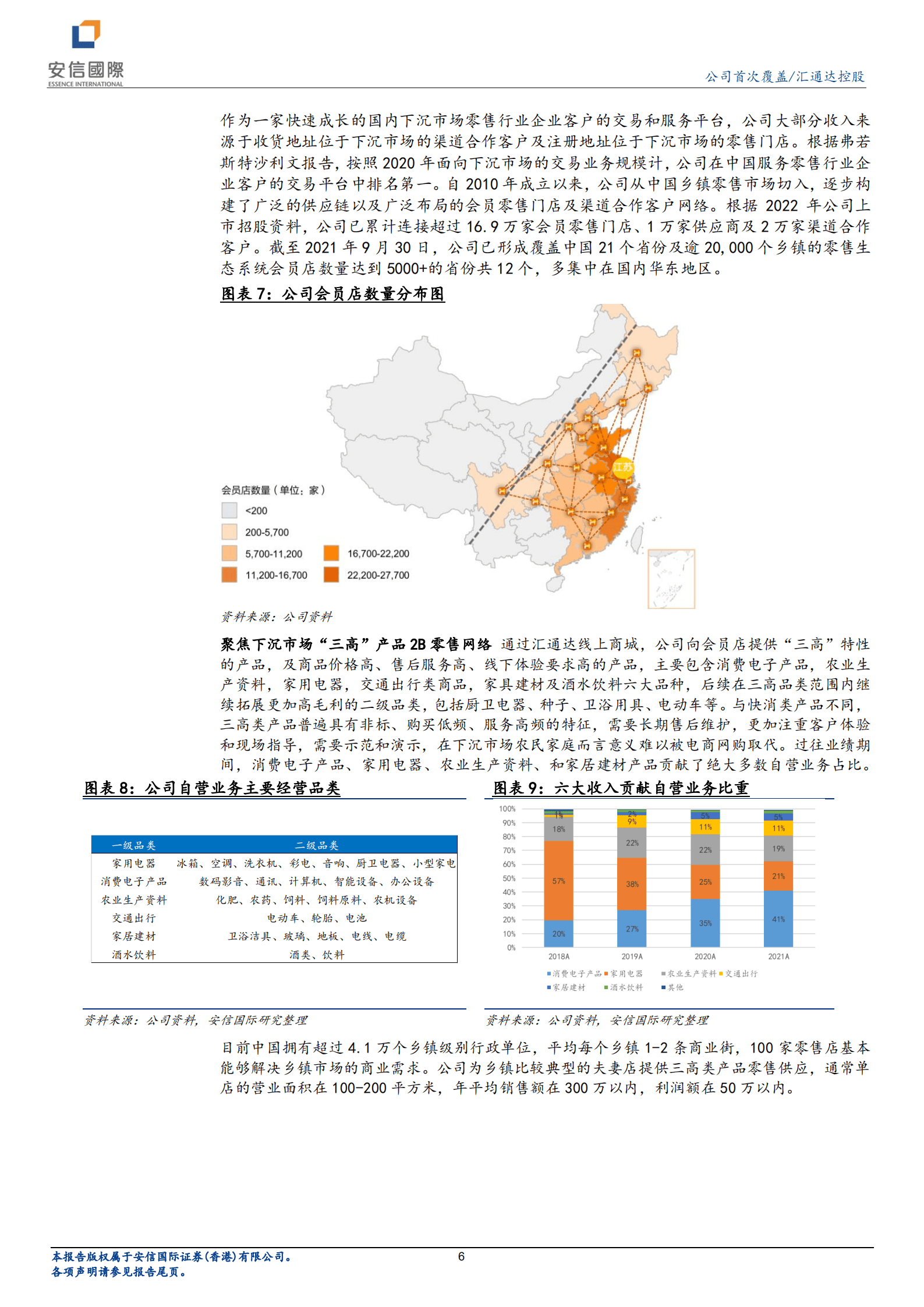 汇通达网络-聚焦下沉零售市场，规模扩张与利润优化驱动增长-220816.pdf 第6页