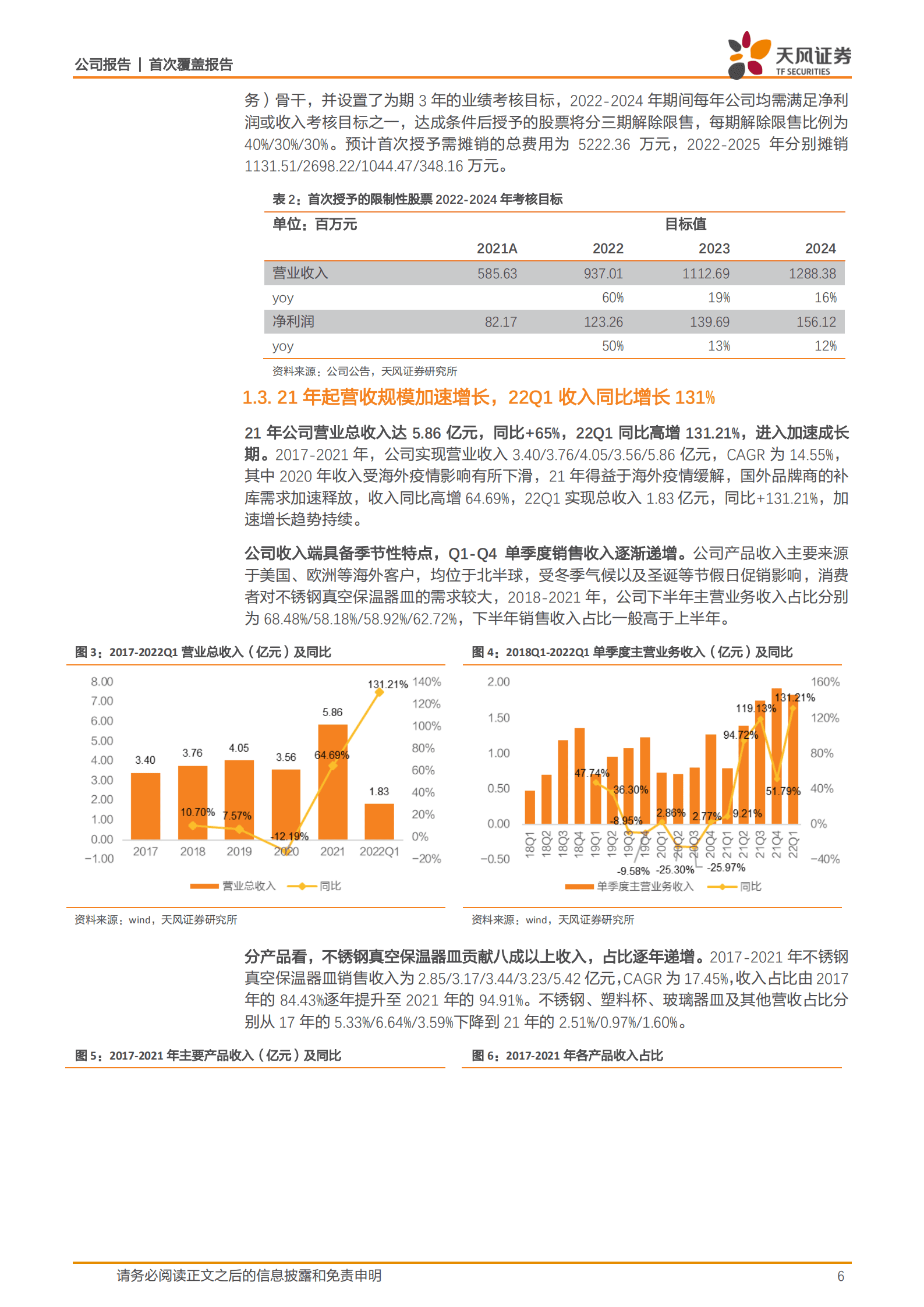 嘉益股份-国内领先的保温杯制造商，扩产在即+盈利改善助力业绩弹性释放-220817.pdf 第6页