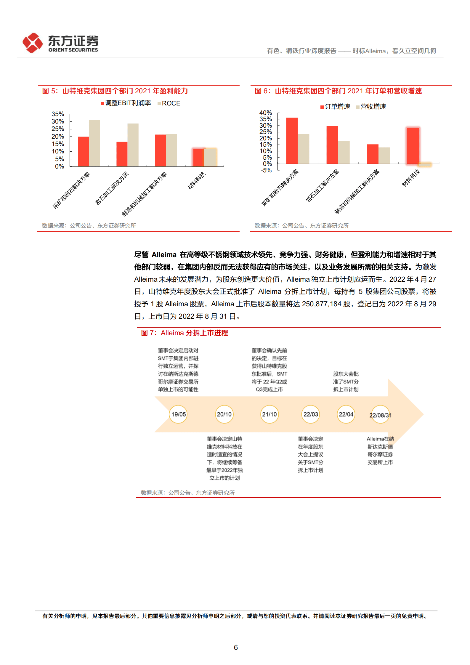 有色、钢铁行业深度报告：山特维克材料科技即将分拆上市，对标Alleima，看久立空间几何-220817.pdf 第6页