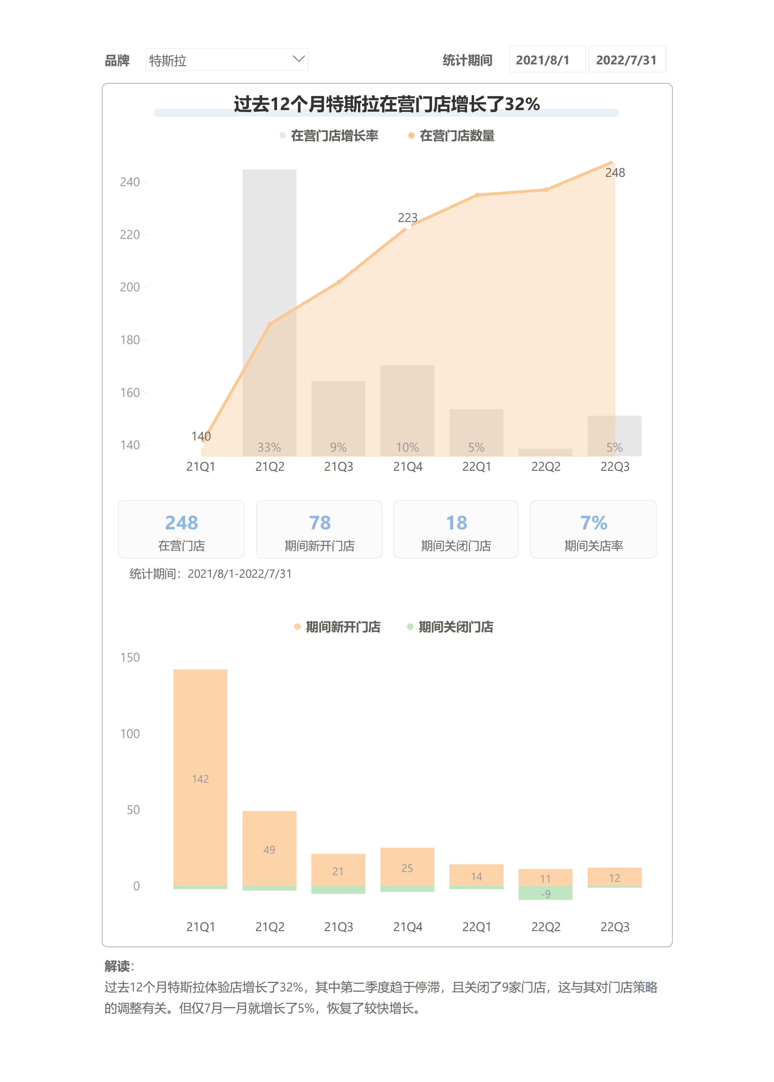 极海品牌监测：2022特斯拉体验店品牌监测报告.pdf 第6页