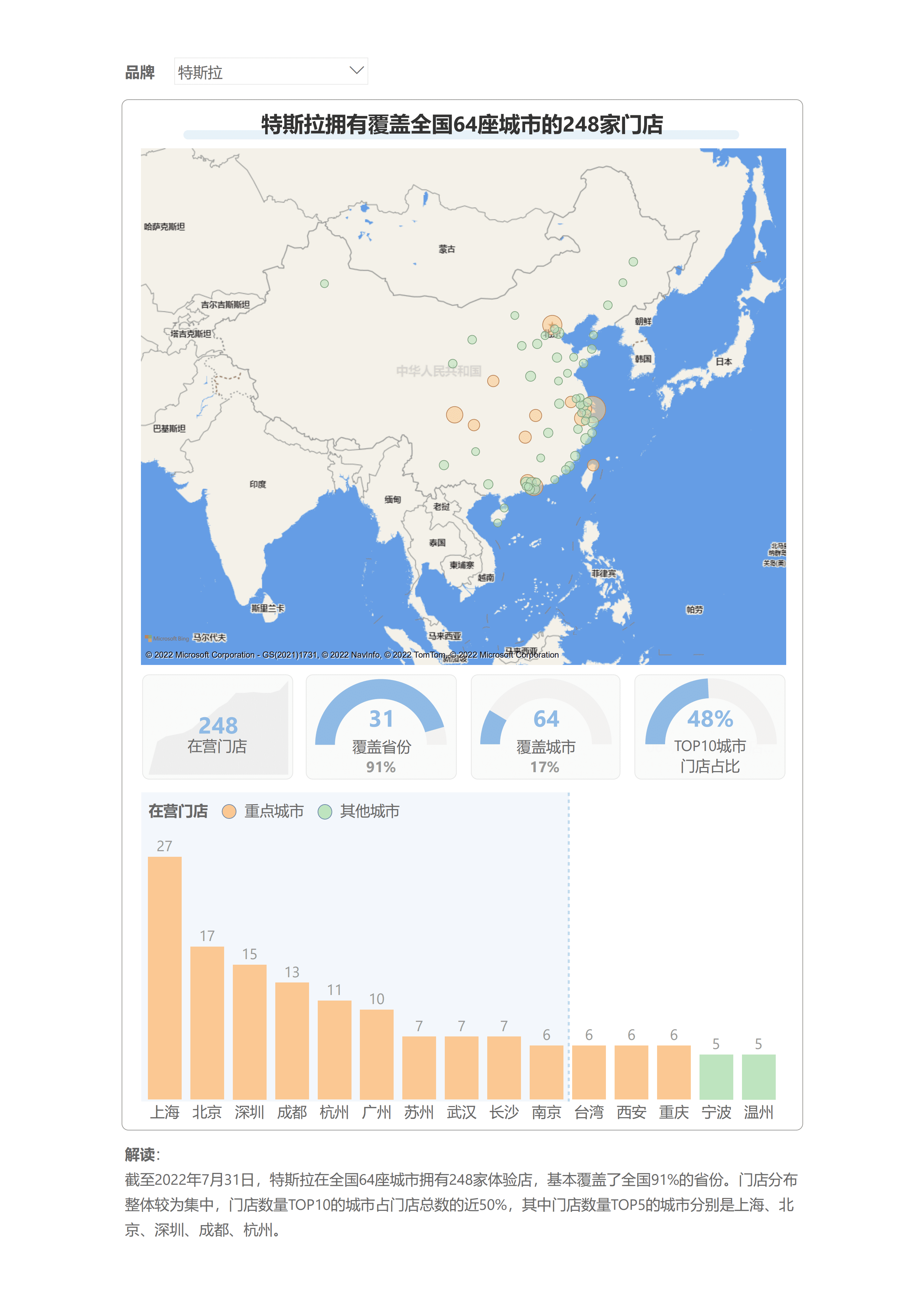 极海品牌监测：2022特斯拉体验店品牌监测报告.pdf 第4页