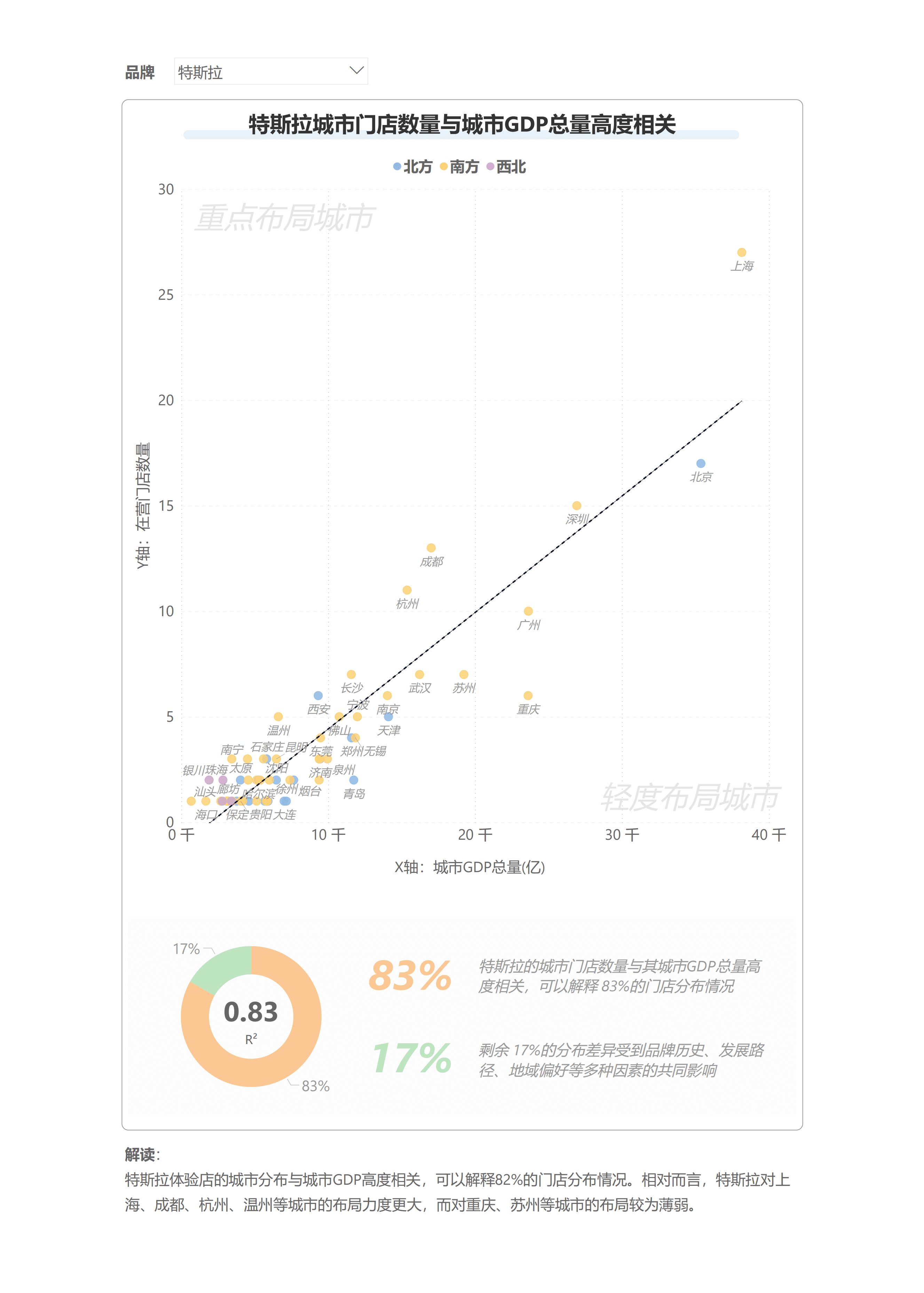 极海品牌监测：2022特斯拉体验店品牌监测报告.pdf 第5页