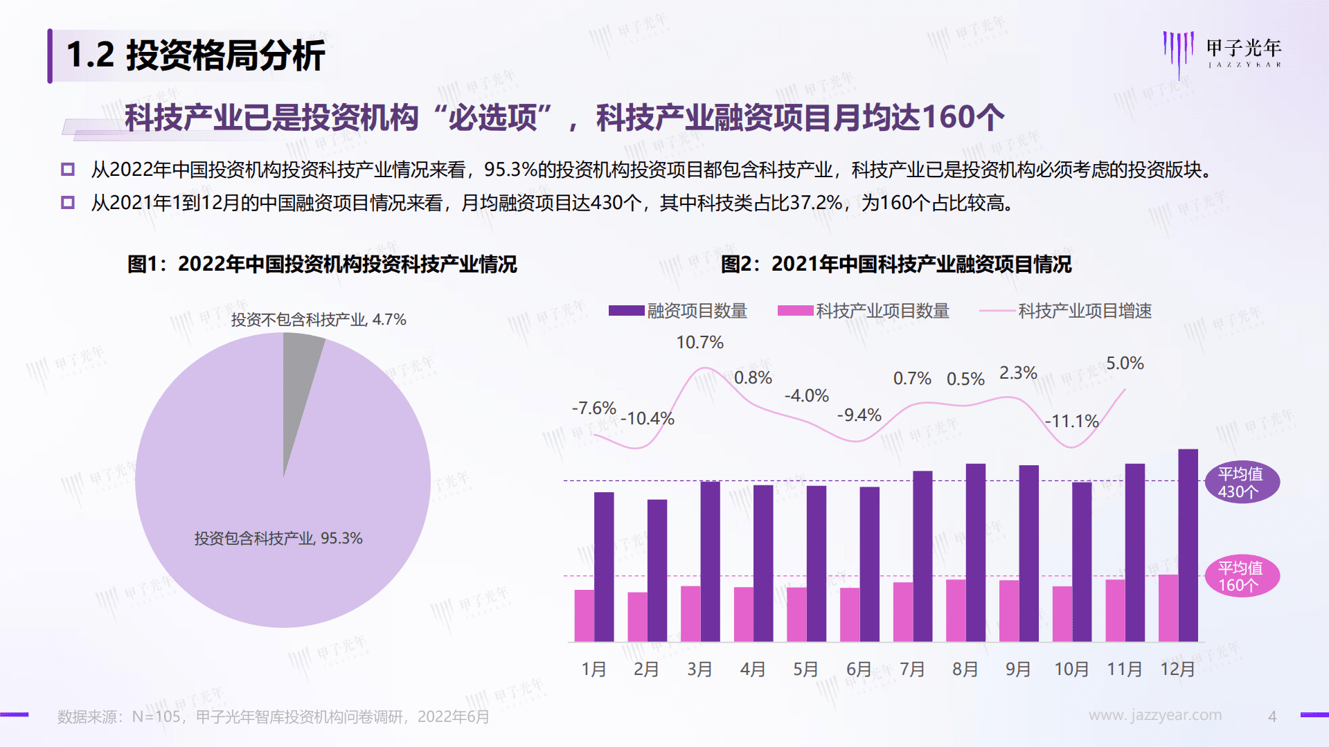 甲子光年：2022中国科技产业投资机构调研报告.pdf 第4页