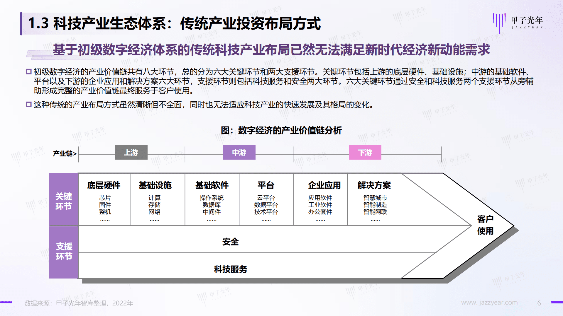 甲子光年：2022中国科技产业投资机构调研报告.pdf 第6页