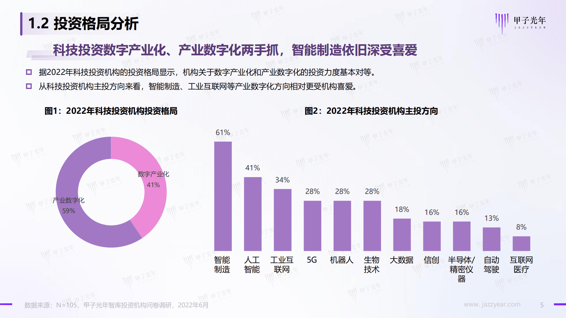 甲子光年：2022中国科技产业投资机构调研报告.pdf 第5页