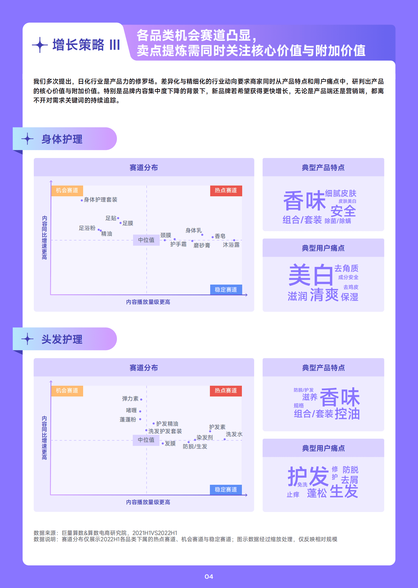 巨量算数：2022抖音日化行业年中复盘报告.pdf 第5页