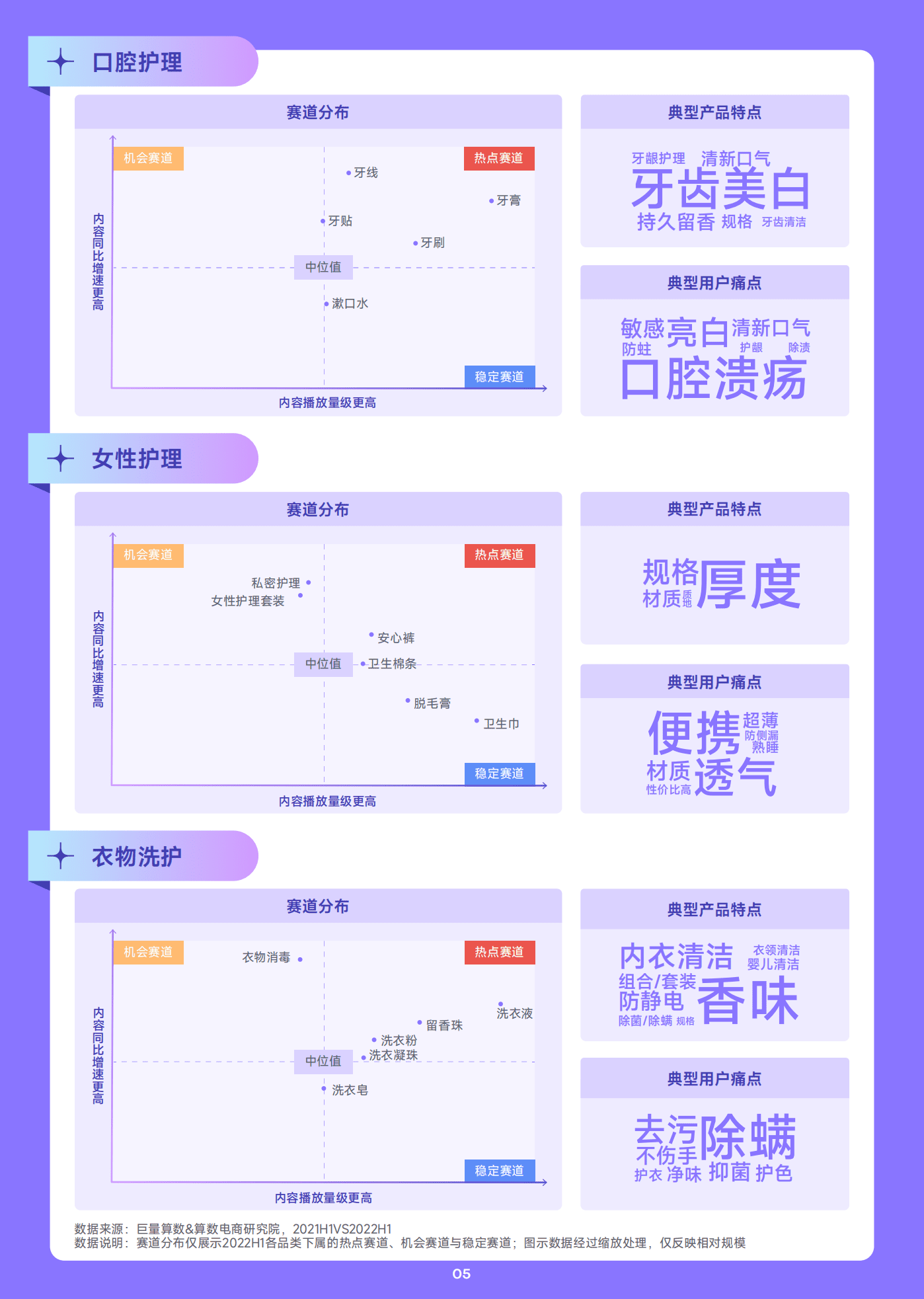 巨量算数：2022抖音日化行业年中复盘报告.pdf 第6页