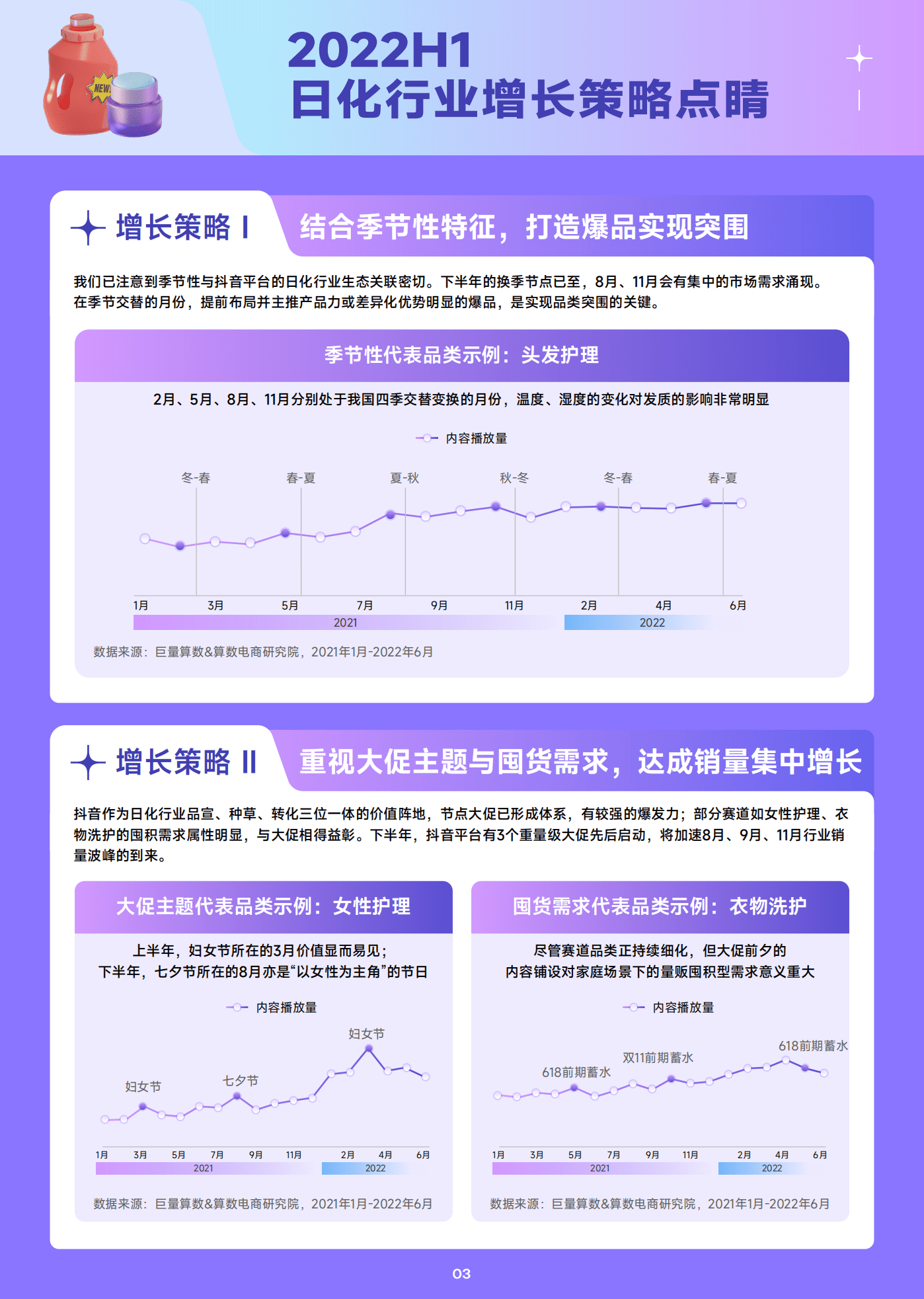 巨量算数：2022抖音日化行业年中复盘报告.pdf 第4页