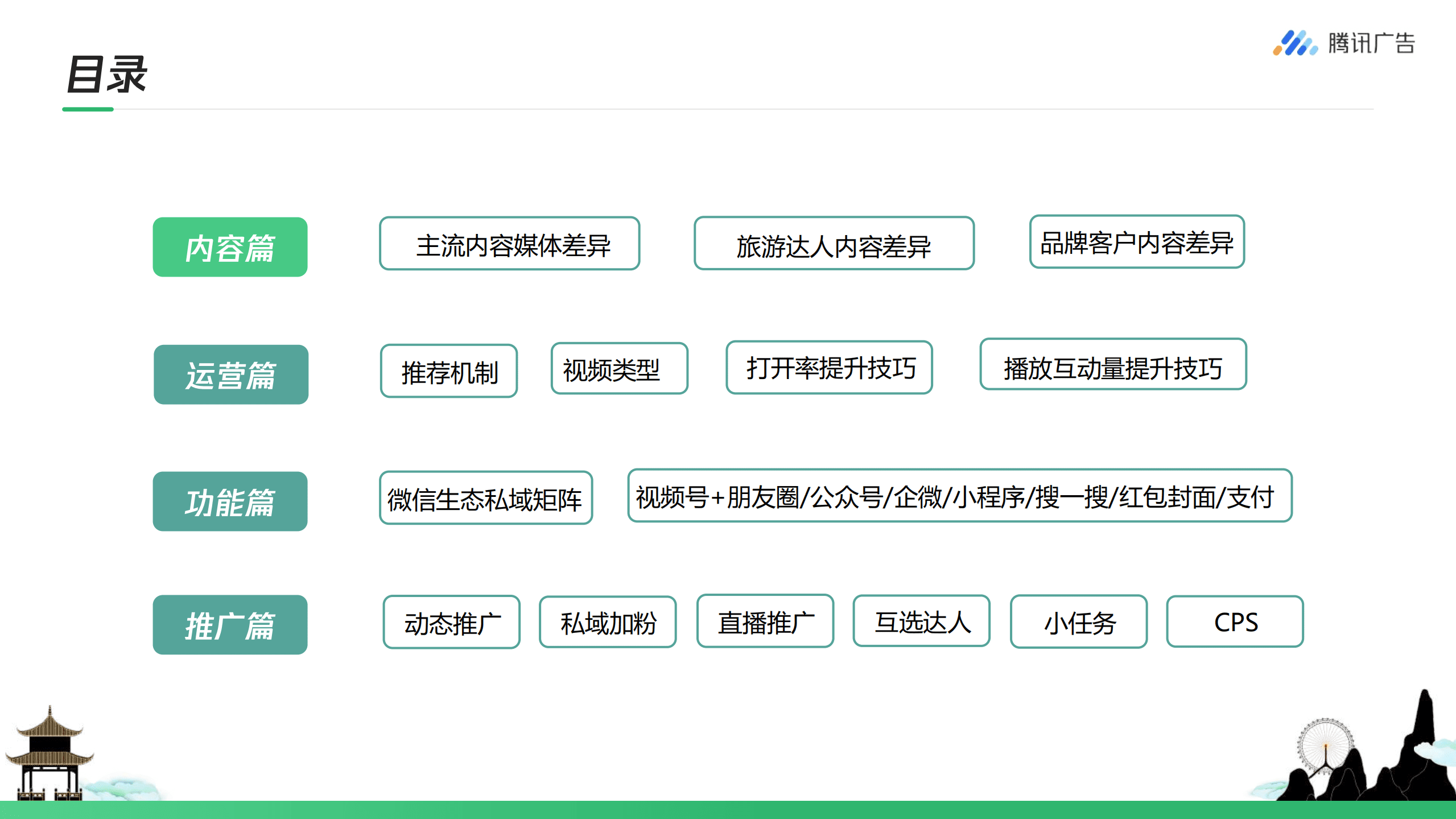 腾讯广告：旅游行业视频号私域营销方法报告（2022）.pdf 第2页
