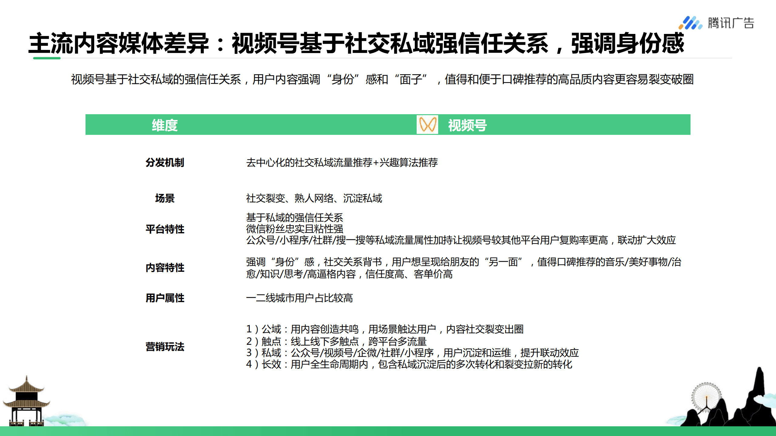 腾讯广告：旅游行业视频号私域营销方法报告（2022）.pdf 第5页