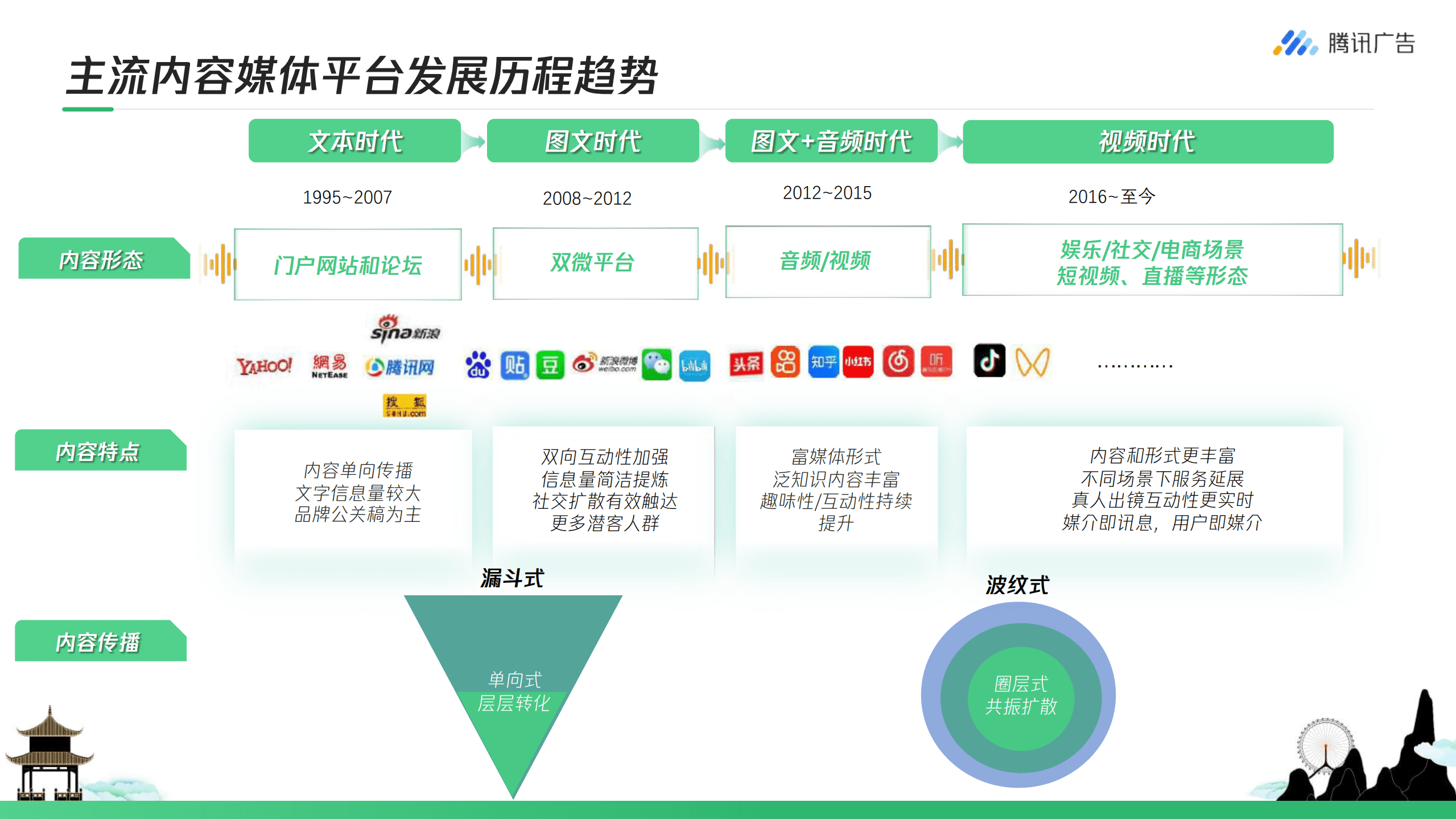 腾讯广告：旅游行业视频号私域营销方法报告（2022）.pdf 第3页
