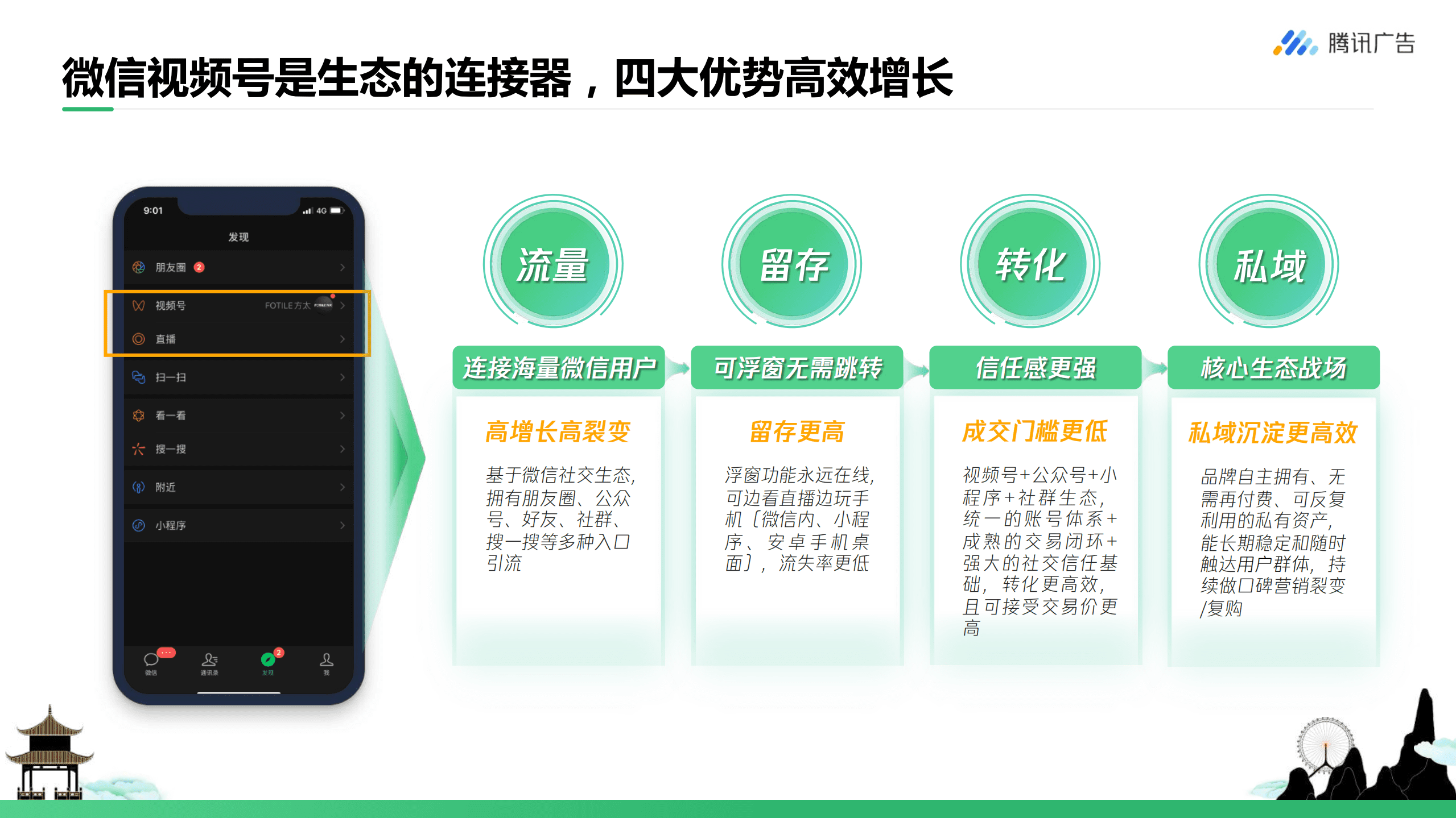 腾讯广告：旅游行业视频号私域营销方法报告（2022）.pdf 第6页