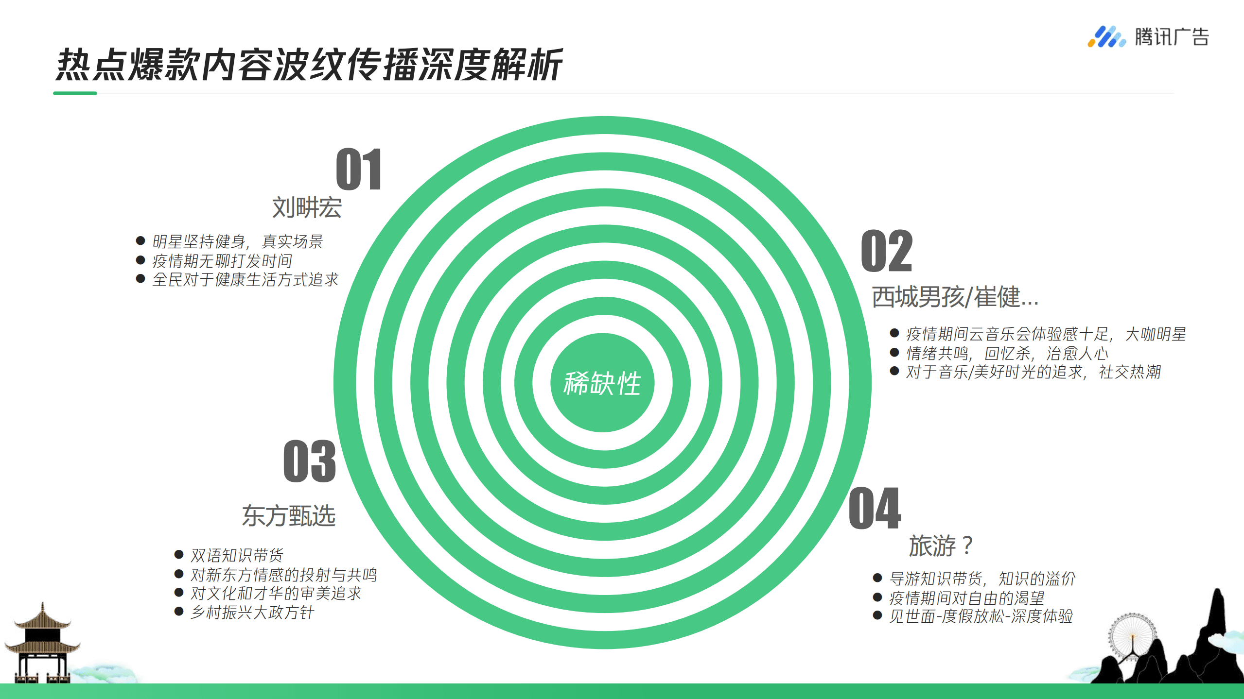腾讯广告：旅游行业视频号私域营销方法报告（2022）.pdf 第4页