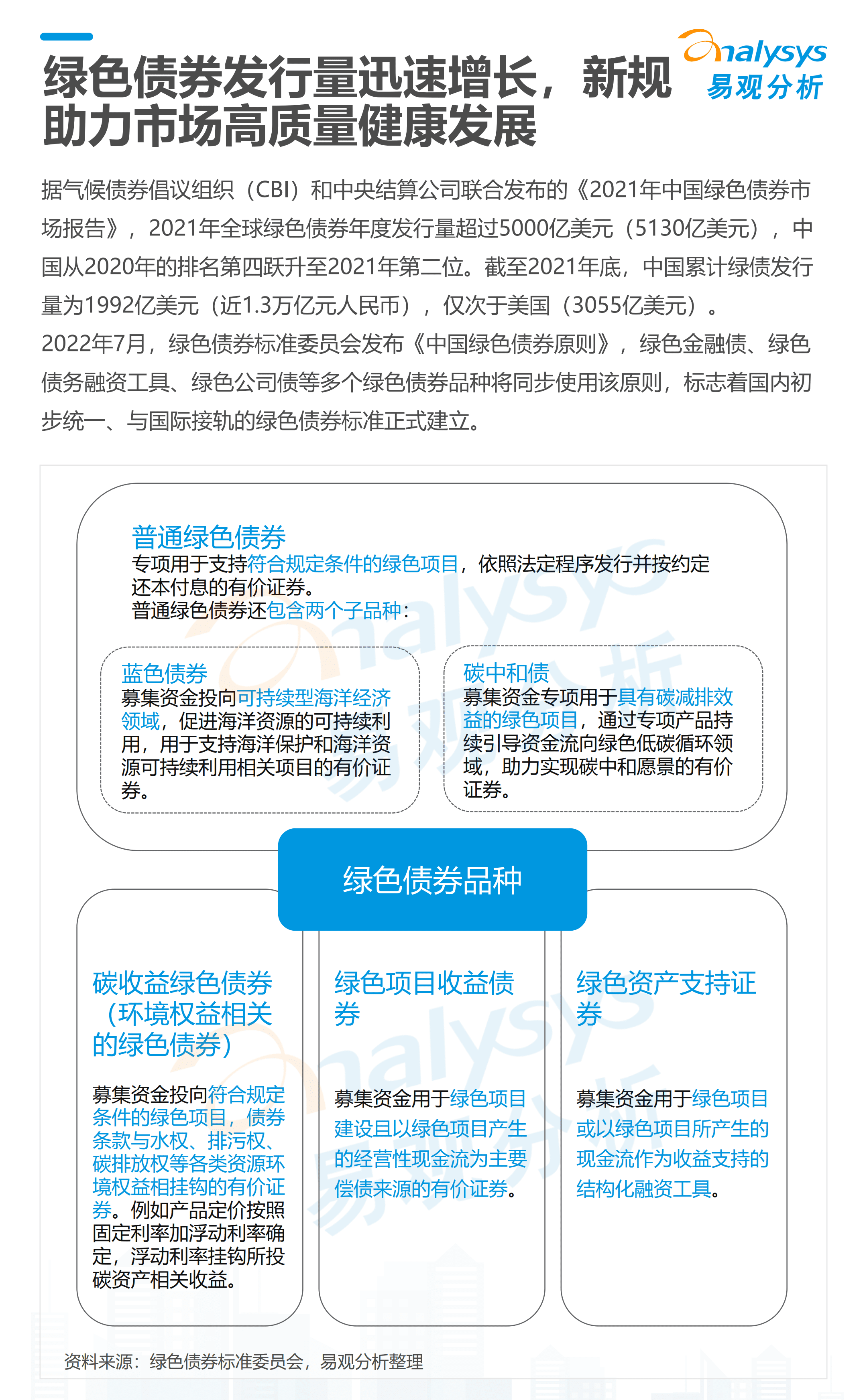 易观分析：2022数字经济全景白皮书-绿色金融篇.pdf 第6页