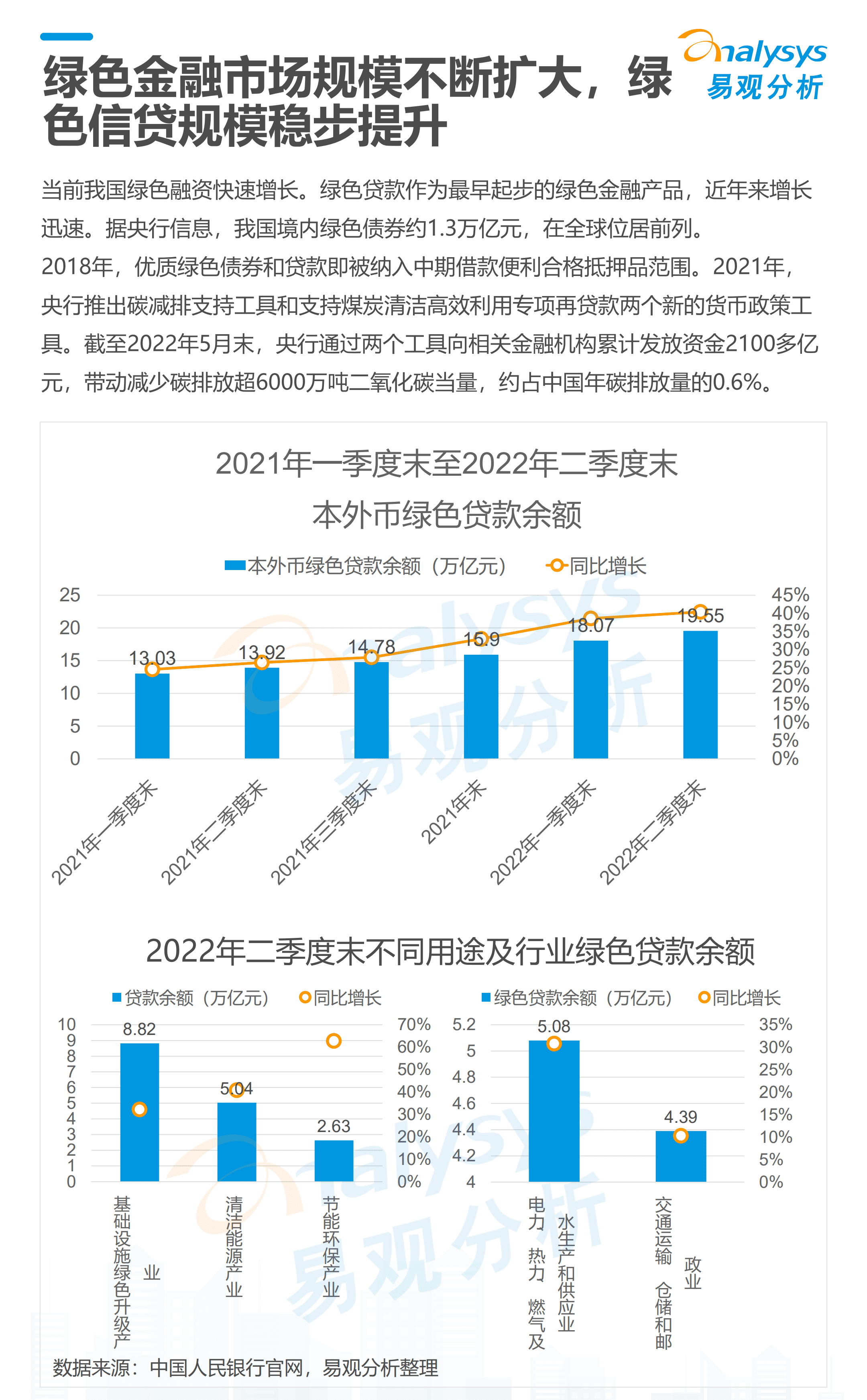 易观分析：2022数字经济全景白皮书-绿色金融篇.pdf 第5页