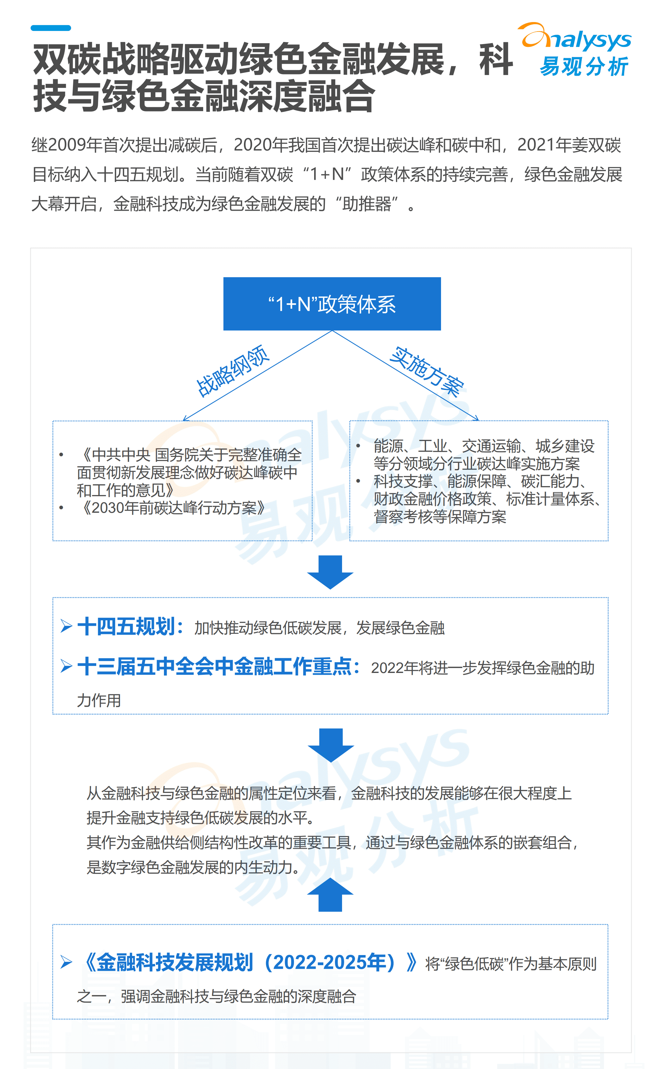 易观分析：2022数字经济全景白皮书-绿色金融篇.pdf 第2页