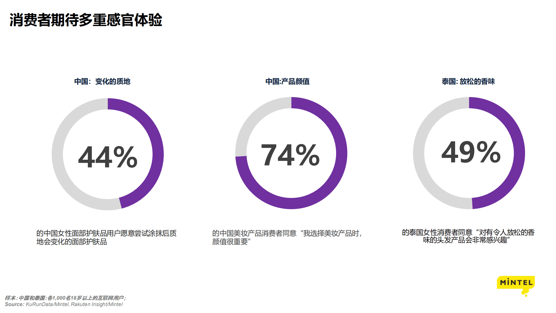 英敏特：美妆个护新视角：探索情感价值（2022）.pdf 第3页