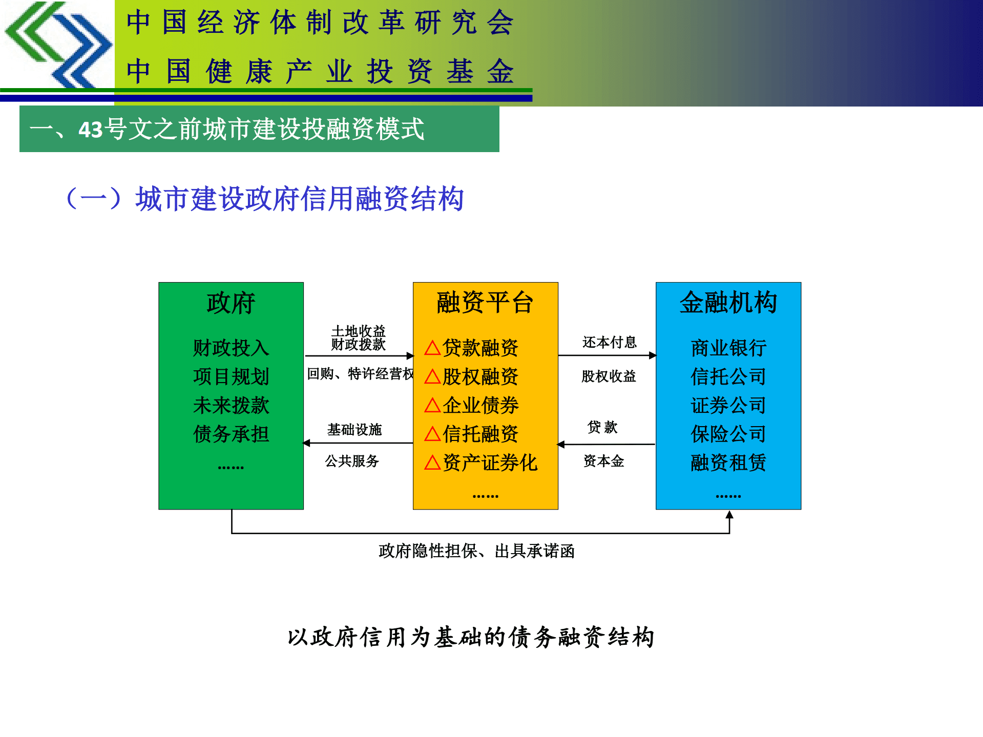 中国经济体制改革研究会：2022政府产业引导基金运作实务及案例分析报告.pdf 第3页