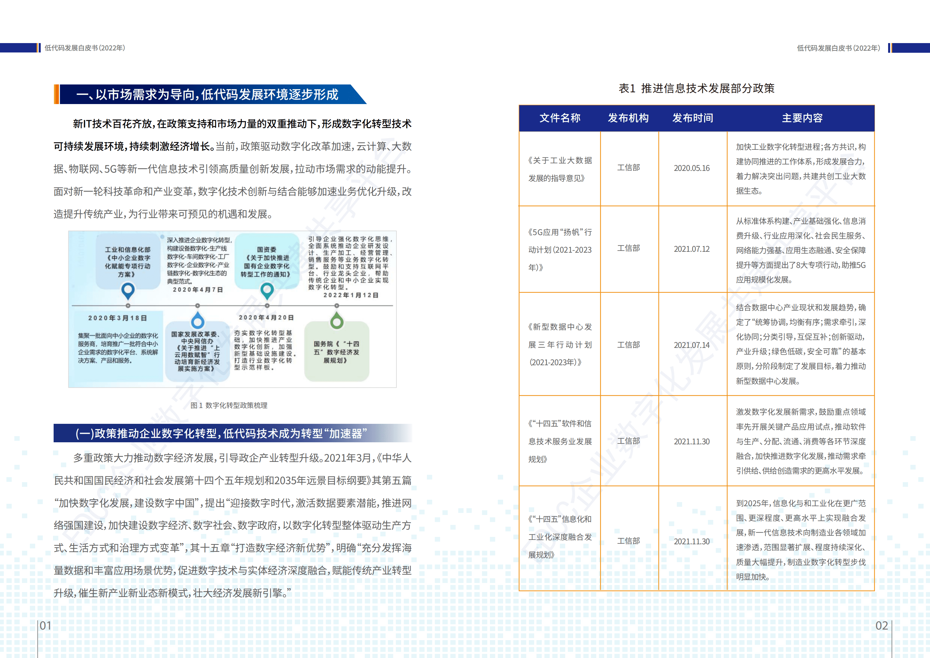 中国信通院：低代码发展白皮书（2022年）.pdf 第4页