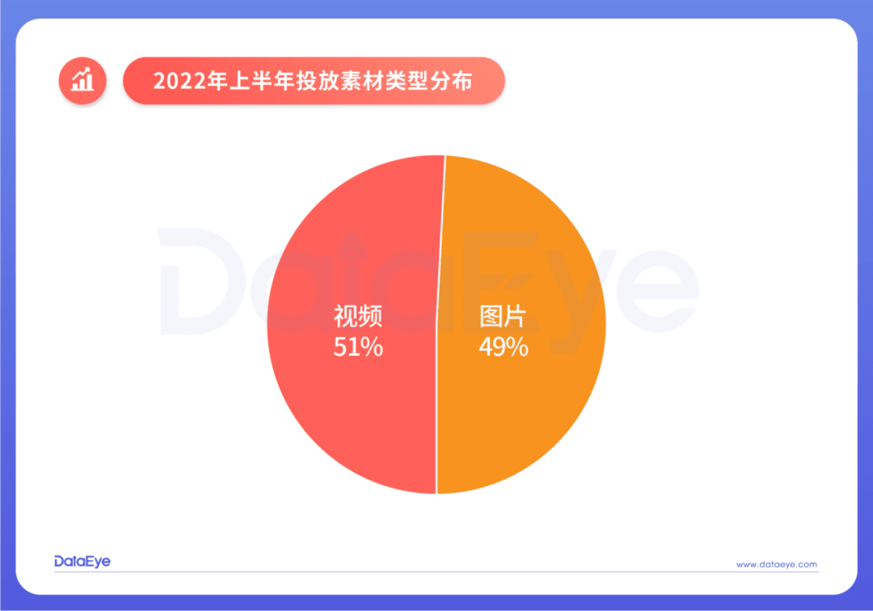 DataEye：2022上半年游戏效果广告白皮书&mdash;&mdash;创意篇.pdf 第2页