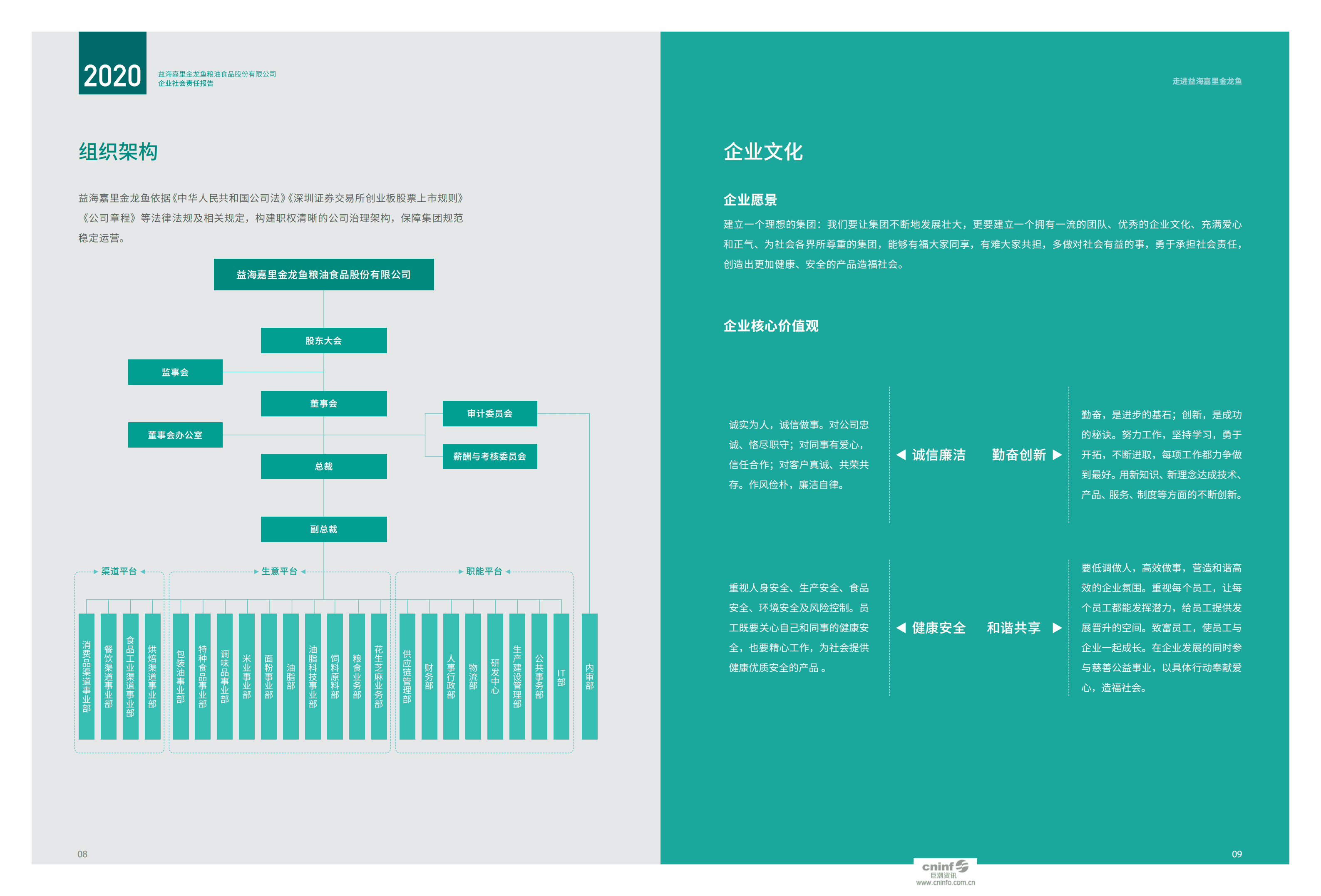 益海嘉里金龙鱼粮油食品股份有限公司2020年度企业社会责任报告.PDF 第6页