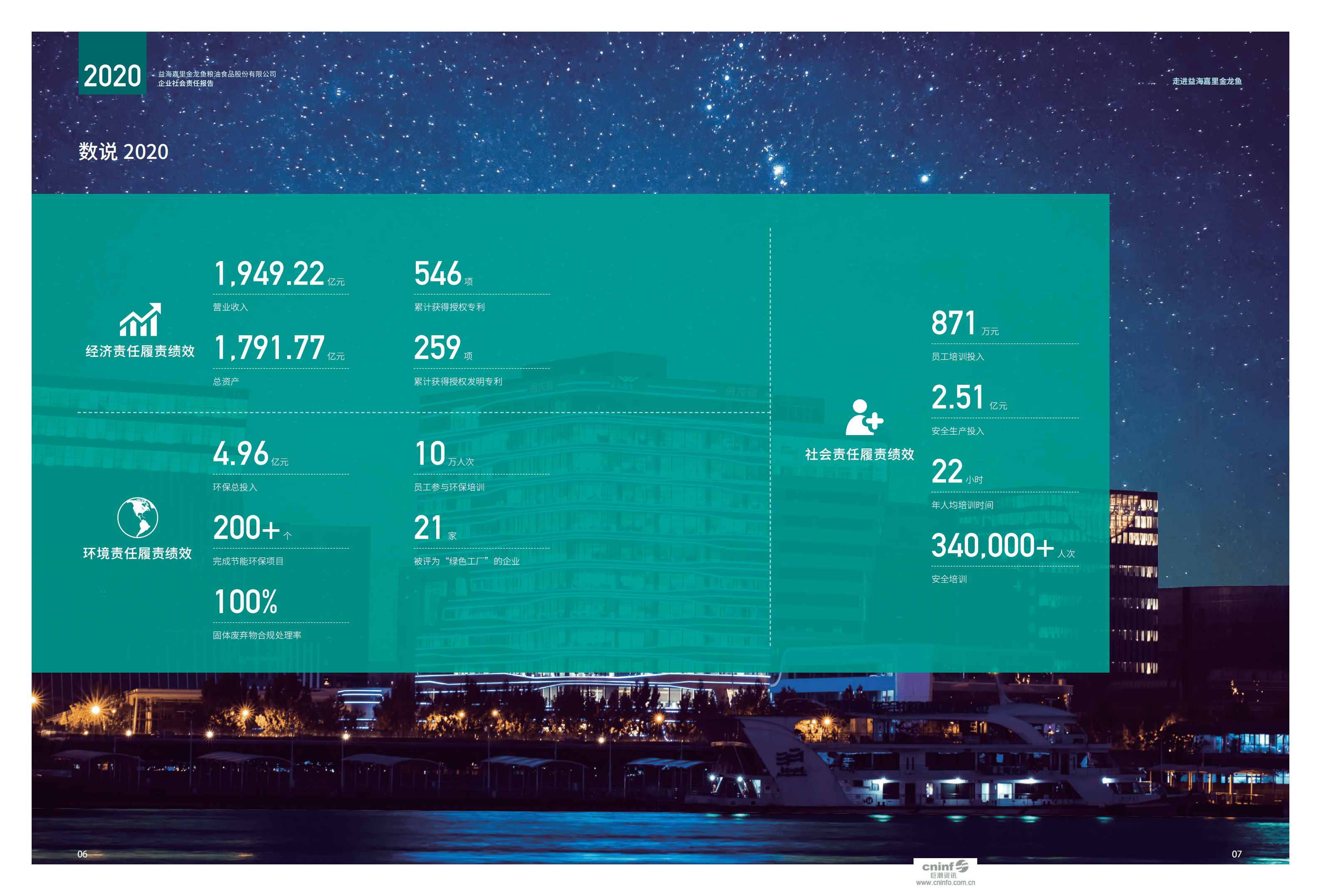 益海嘉里金龙鱼粮油食品股份有限公司2020年度企业社会责任报告.PDF 第5页