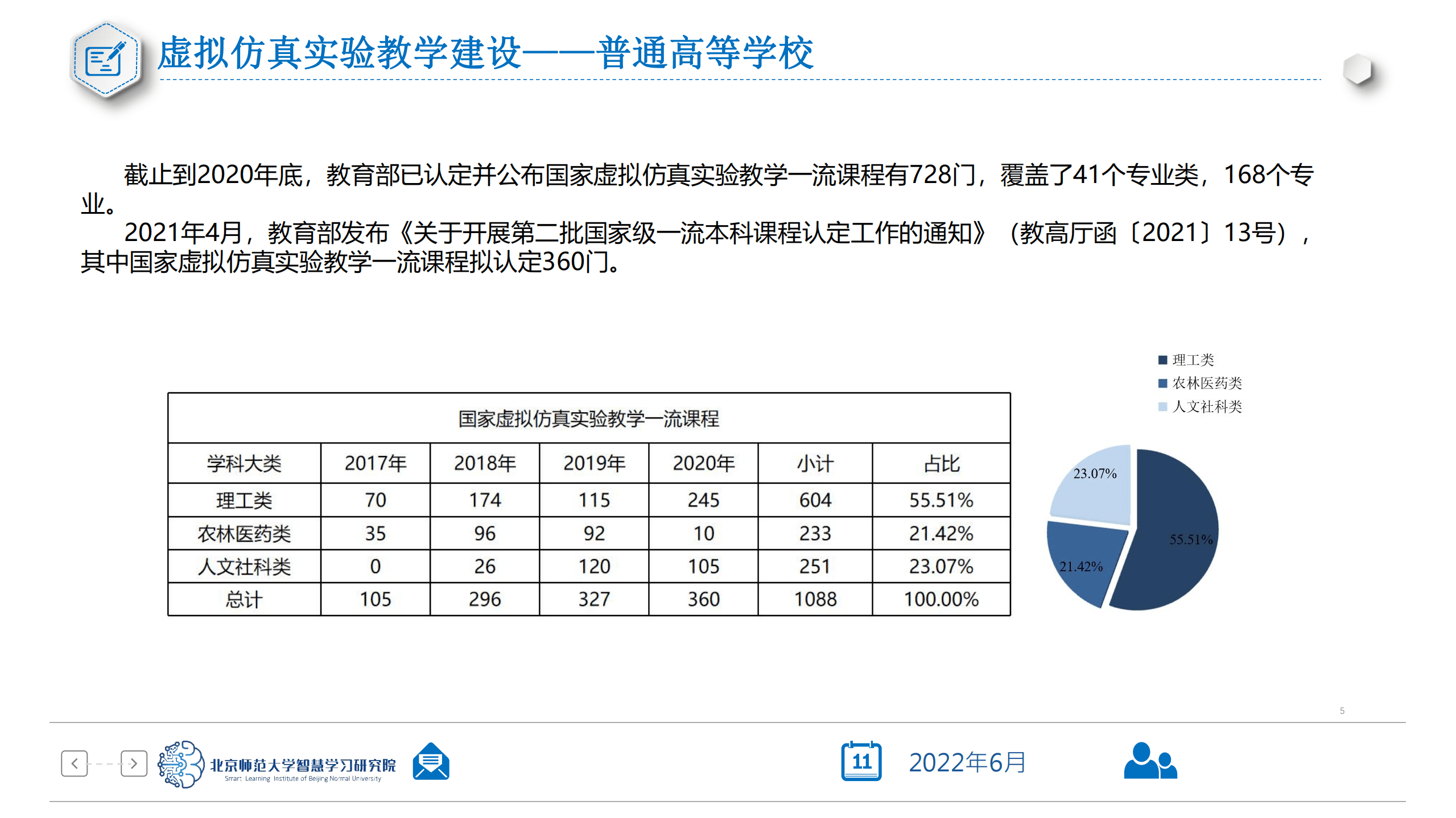 北京师范大学：从虚拟实验到教育元宇宙（2022）.pdf 第5页